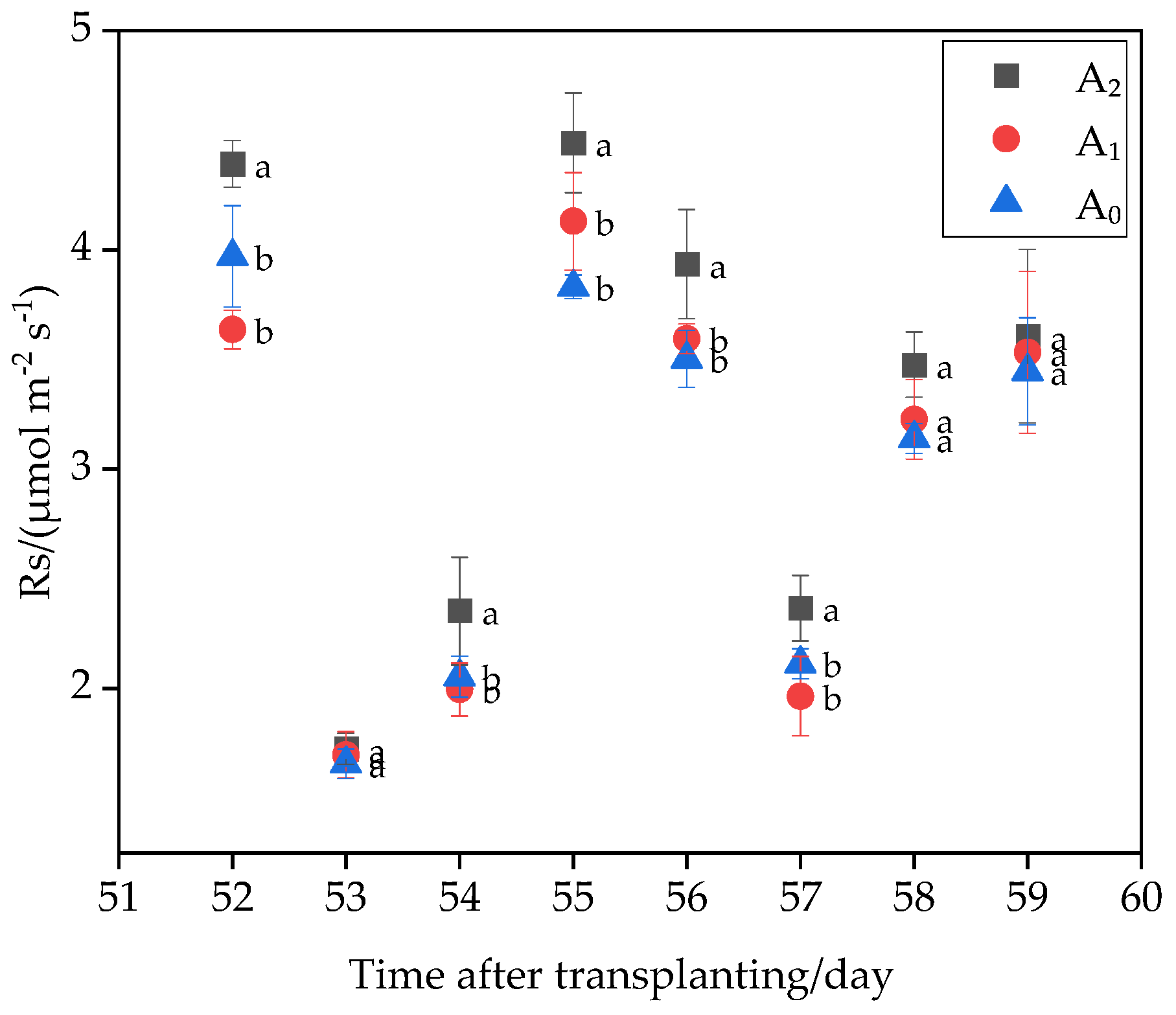 Agronomy 13 00369 g005