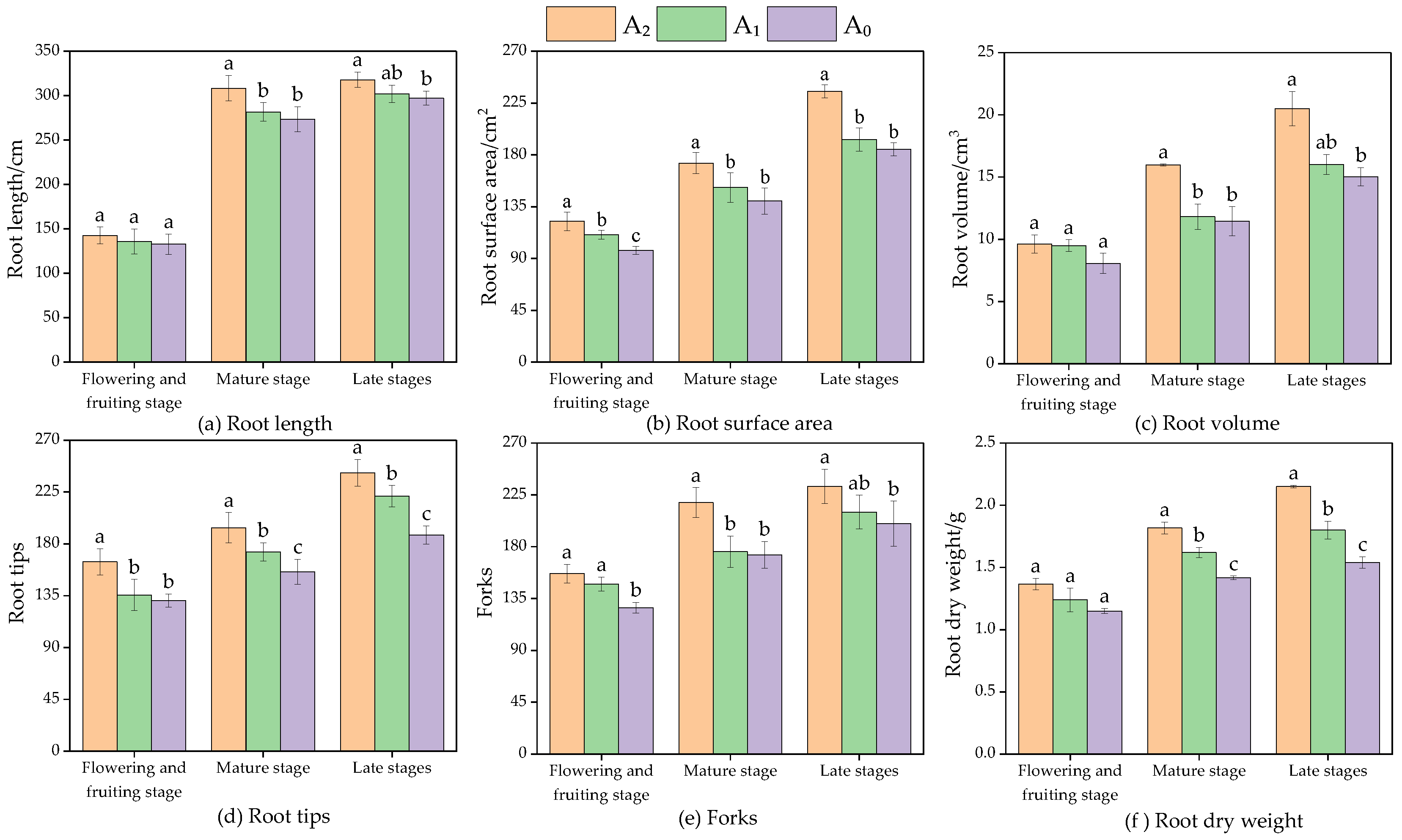 Agronomy 13 00369 g007