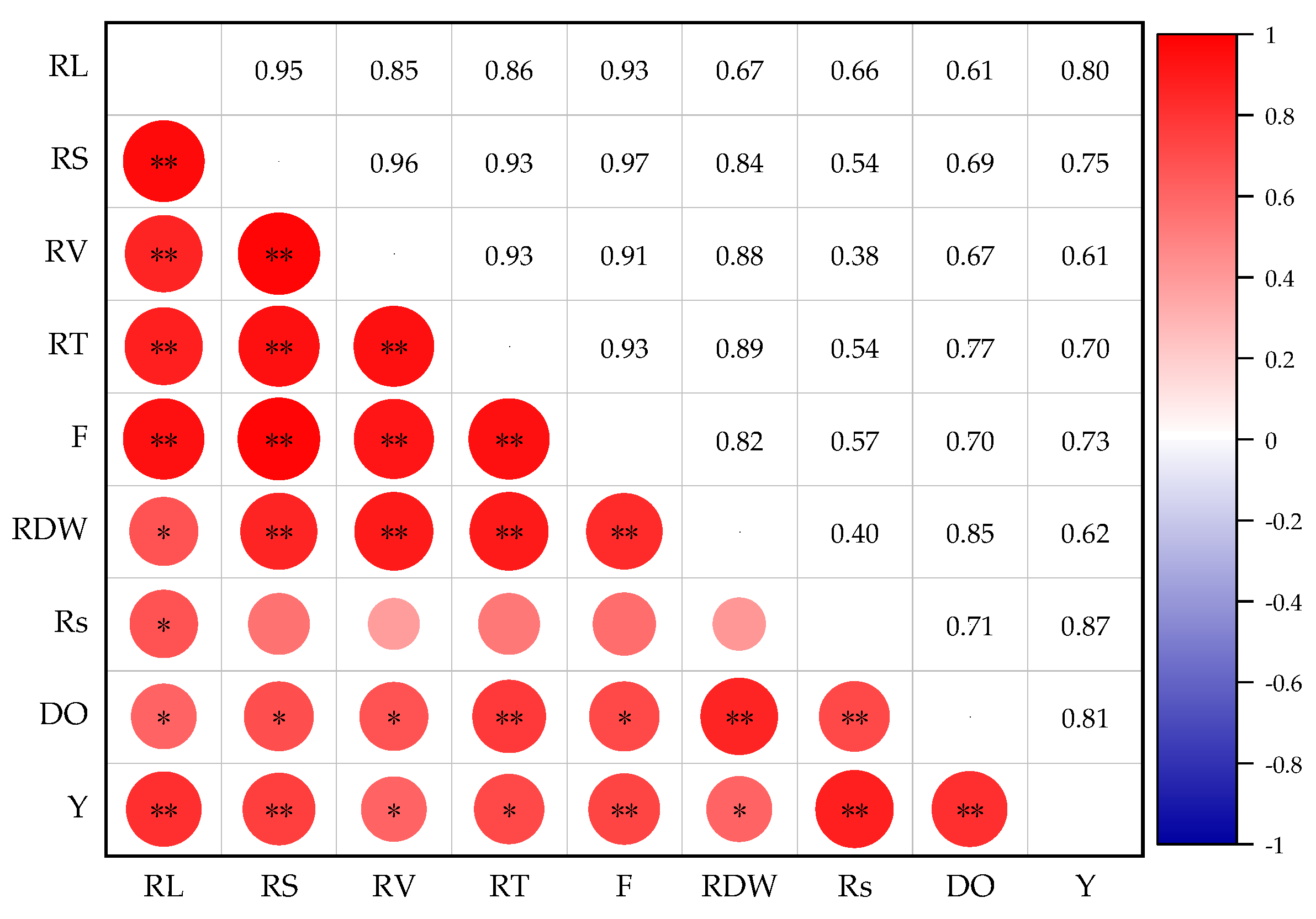 Agronomy 13 00369 g008