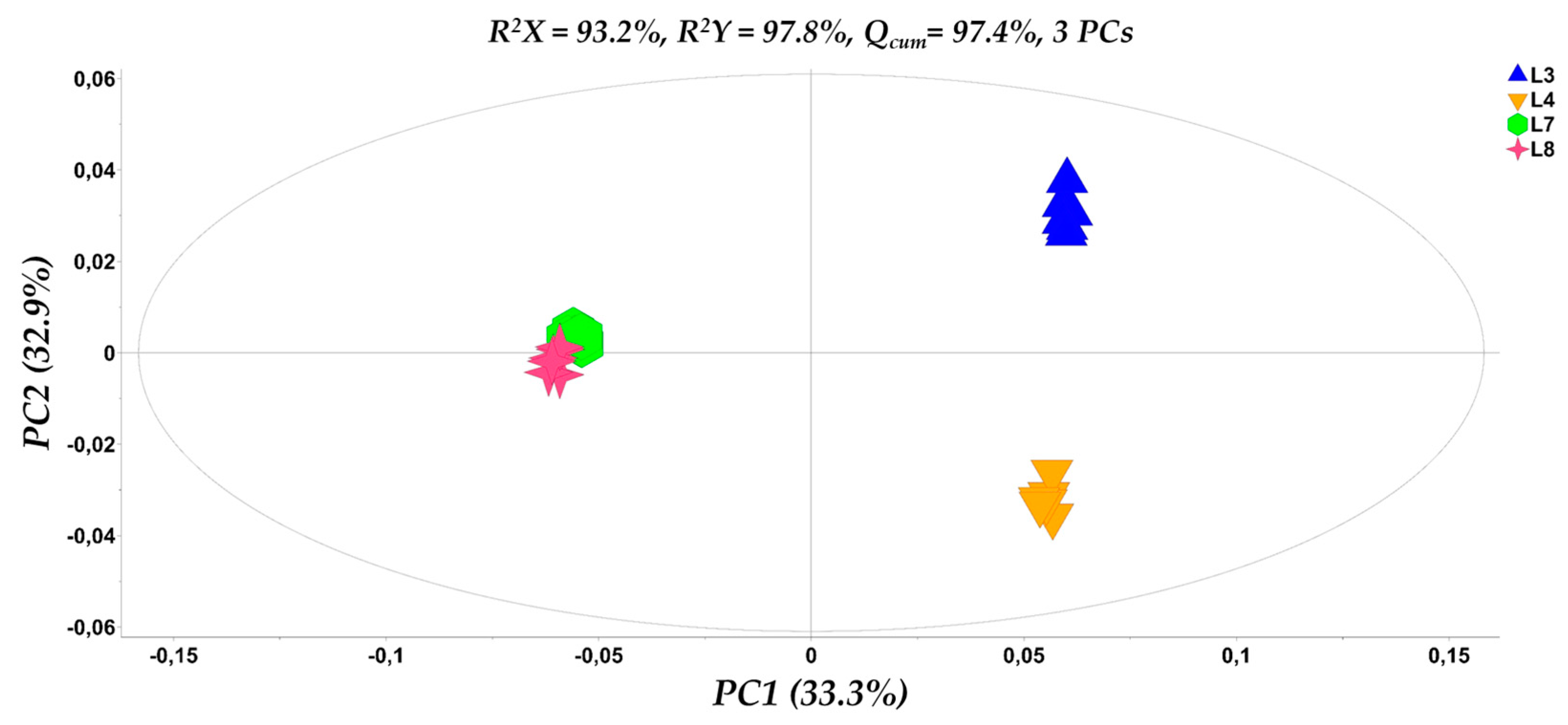 Agronomy 13 00370 g003 Agronomy 13 00370 g003