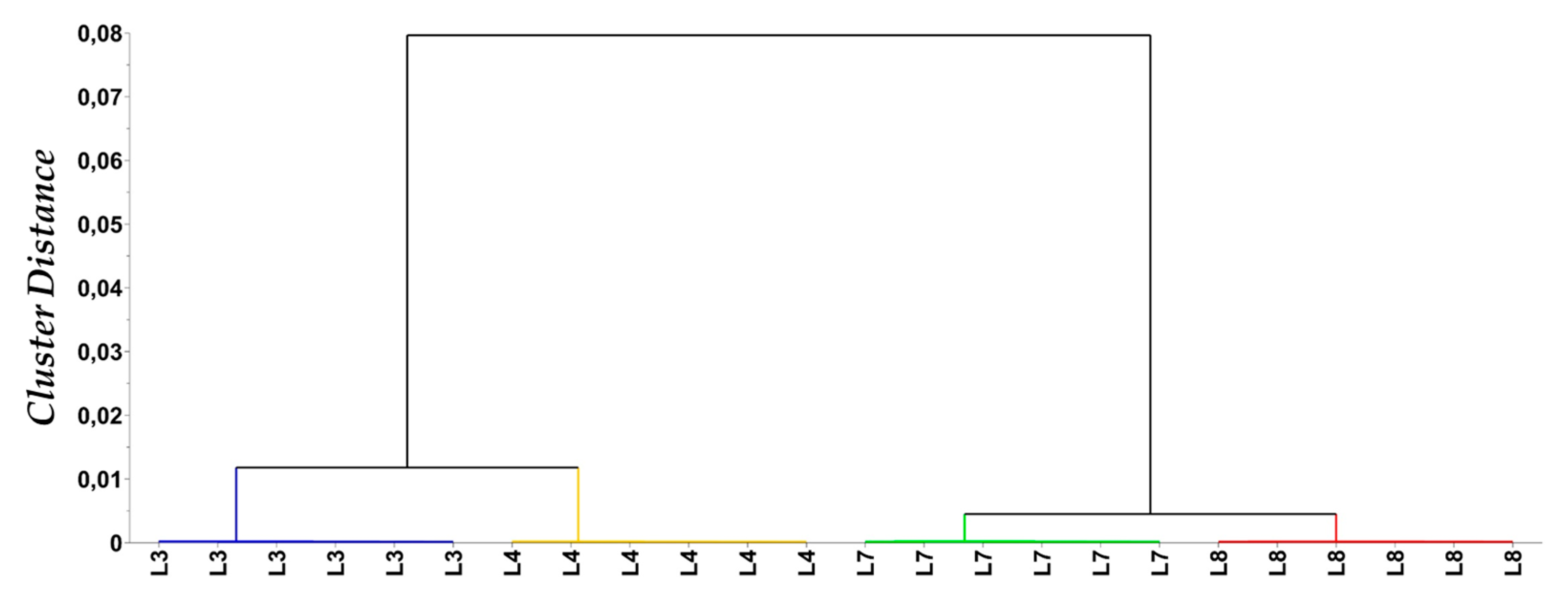 Agronomy 13 00370 g004 Agronomy 13 00370 g004