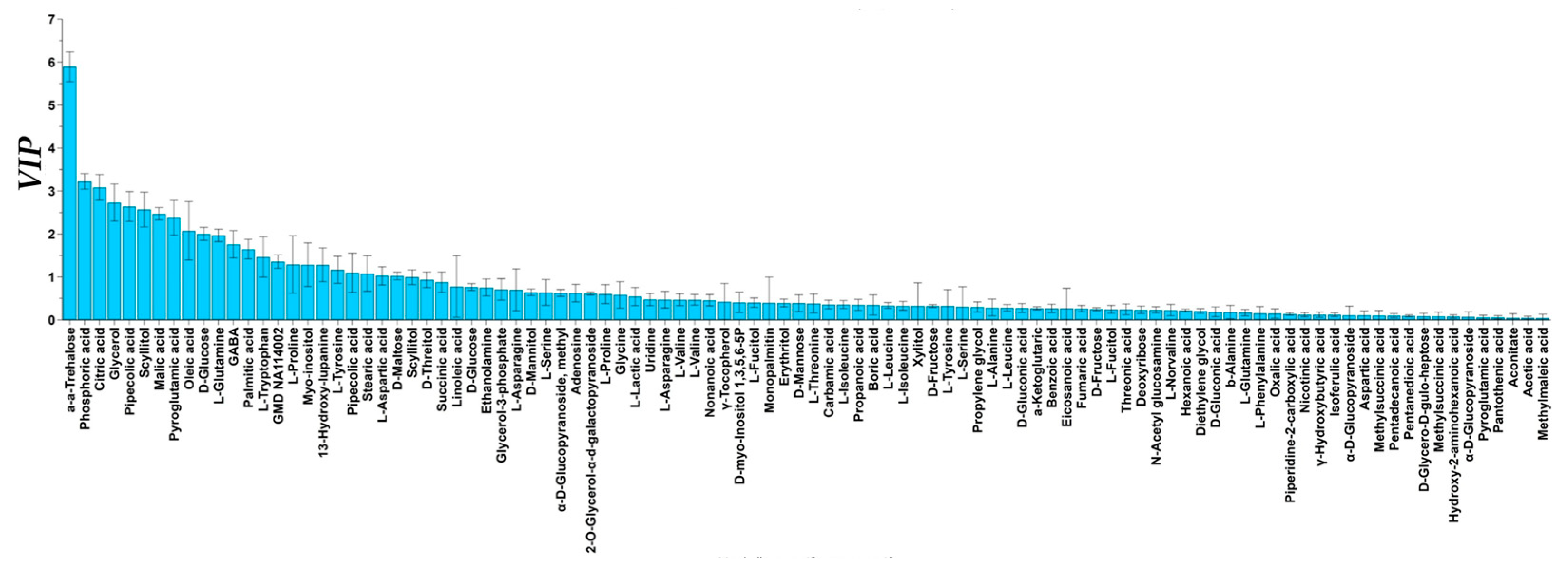 Agronomy 13 00370 g005 Agronomy 13 00370 g005
