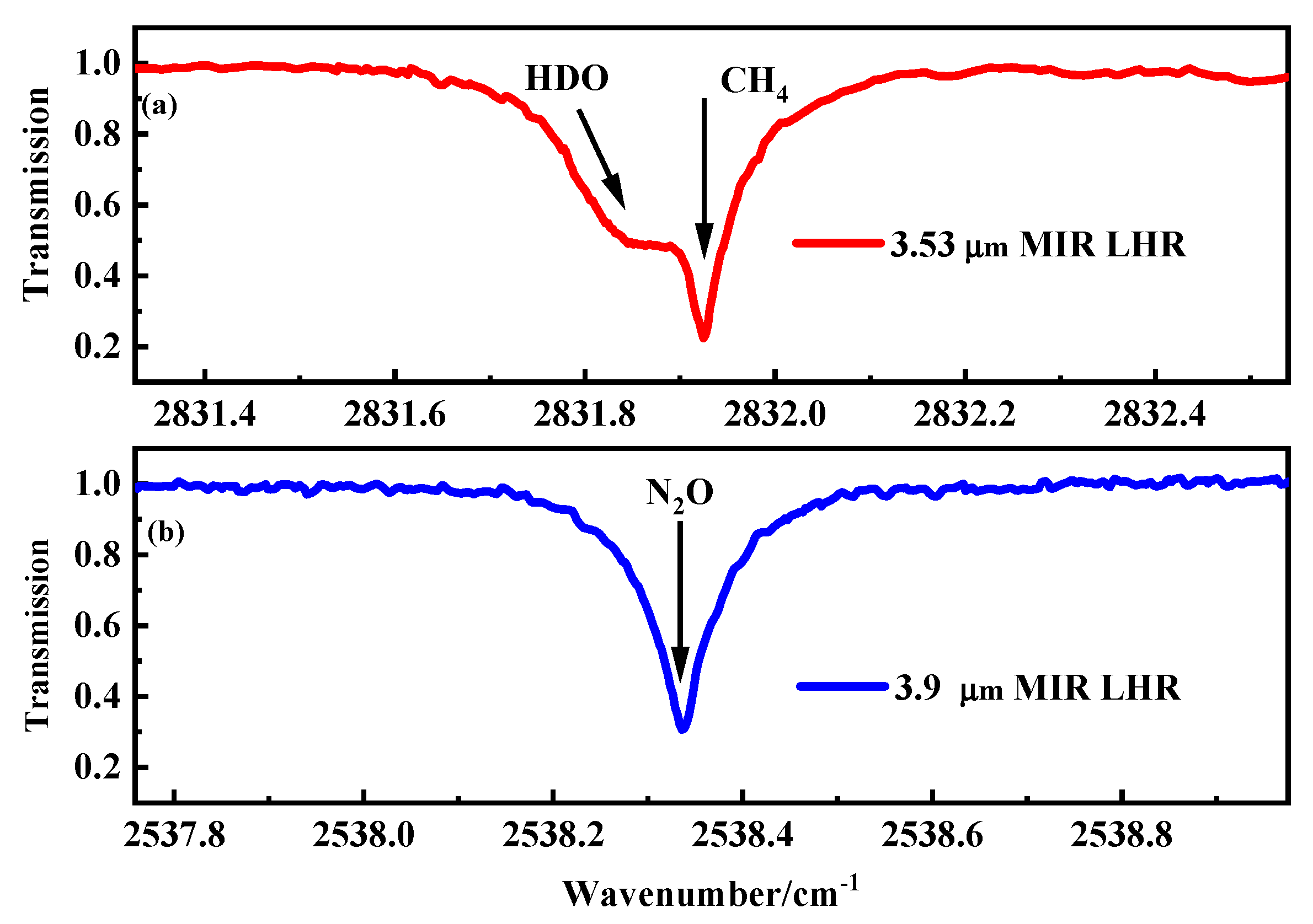 Agronomy 13 00373 g003
