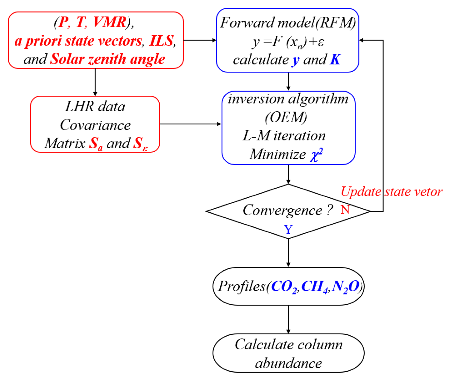 Agronomy 13 00373 g004