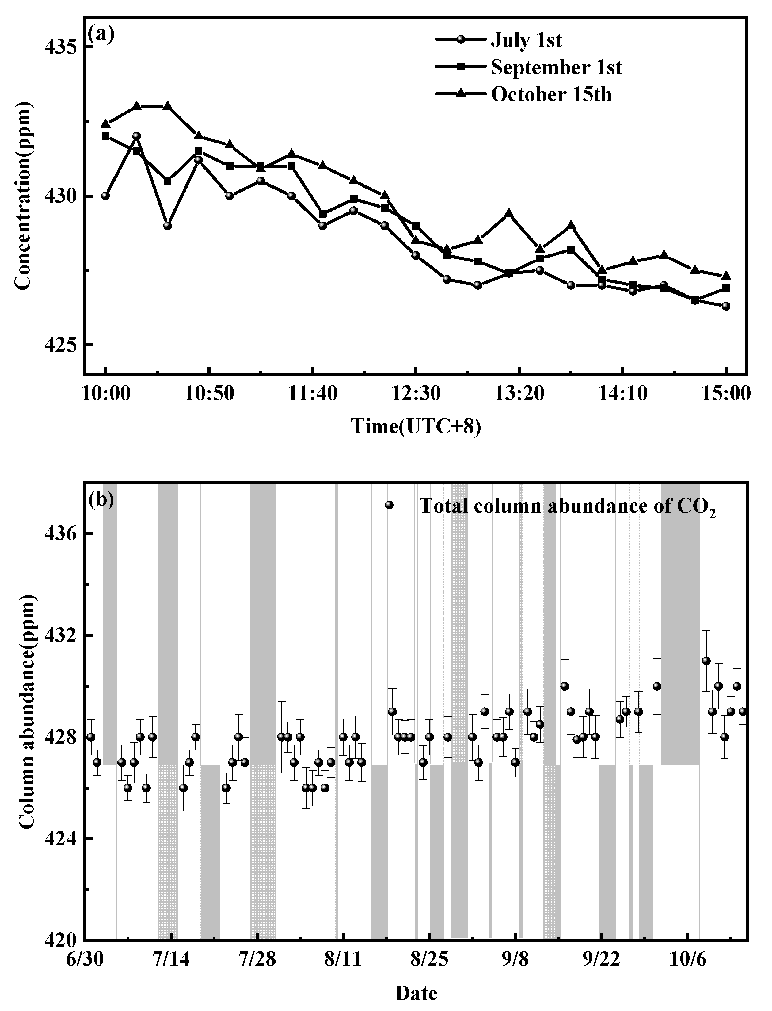 Agronomy 13 00373 g005