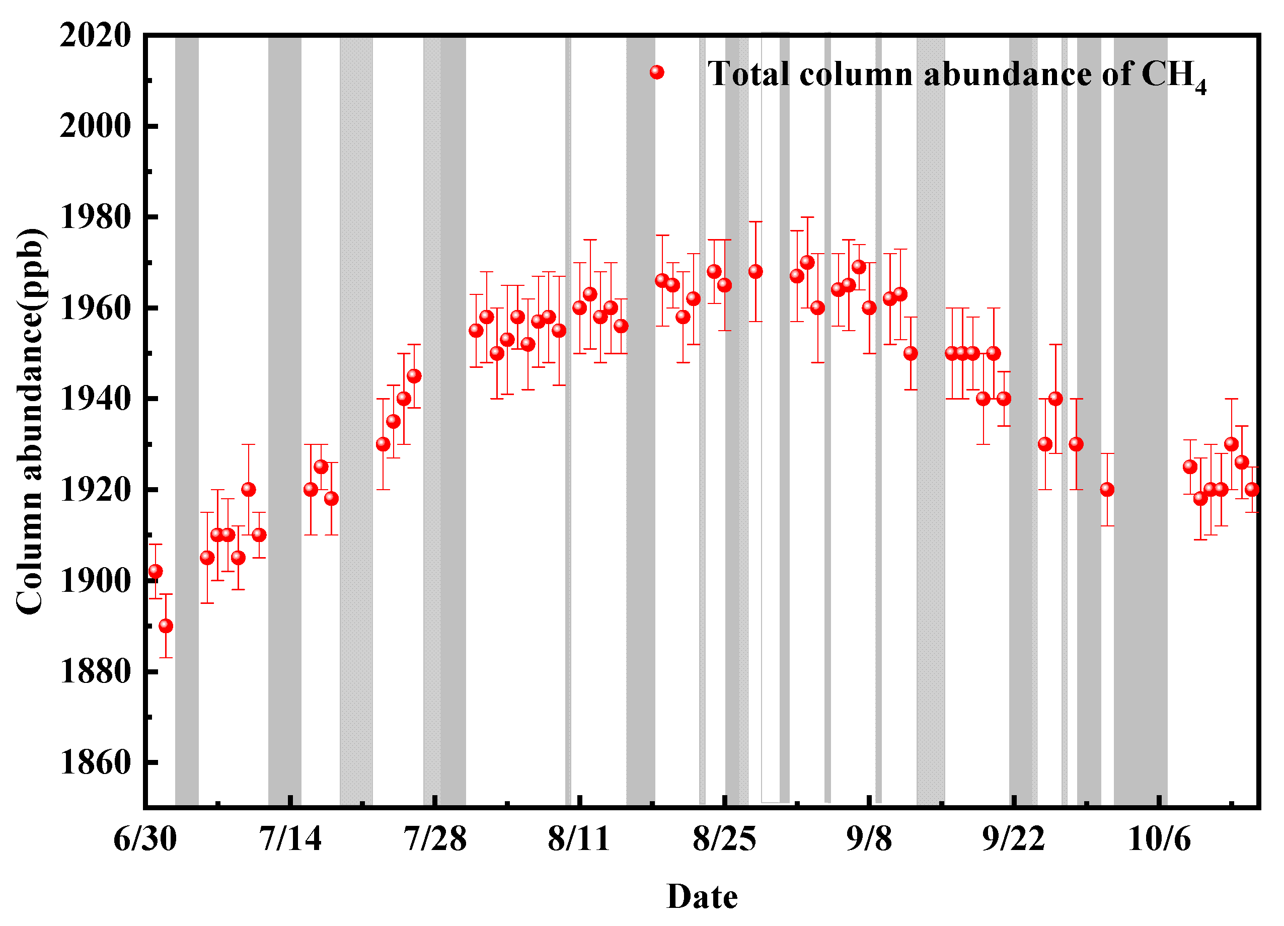 Agronomy 13 00373 g006