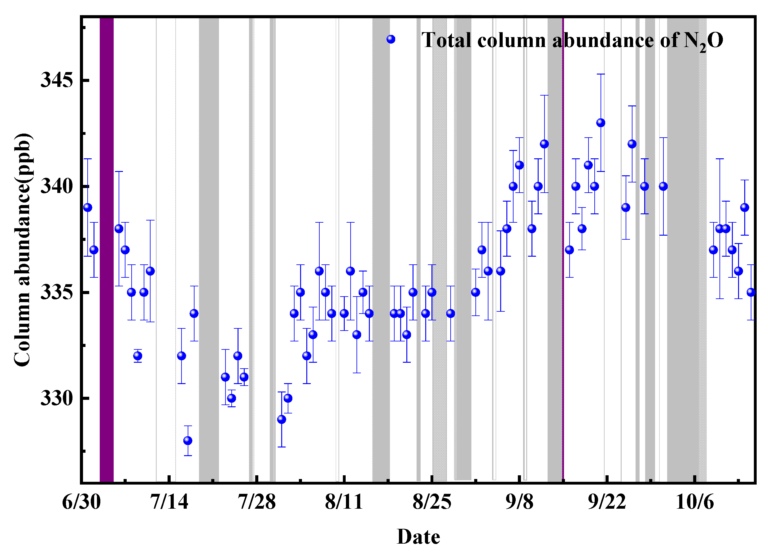 Agronomy 13 00373 g007