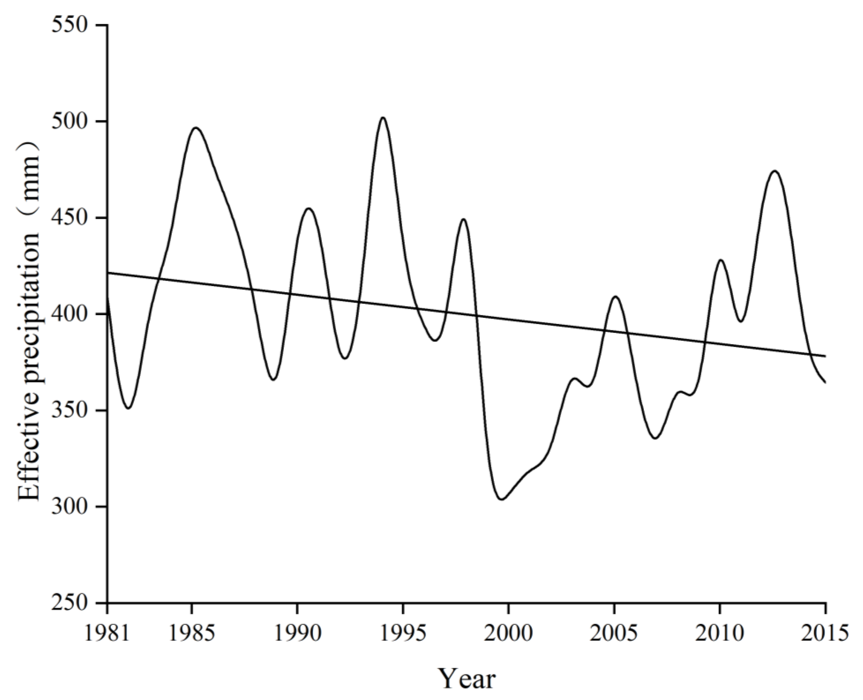 Agronomy 13 00374 g002
