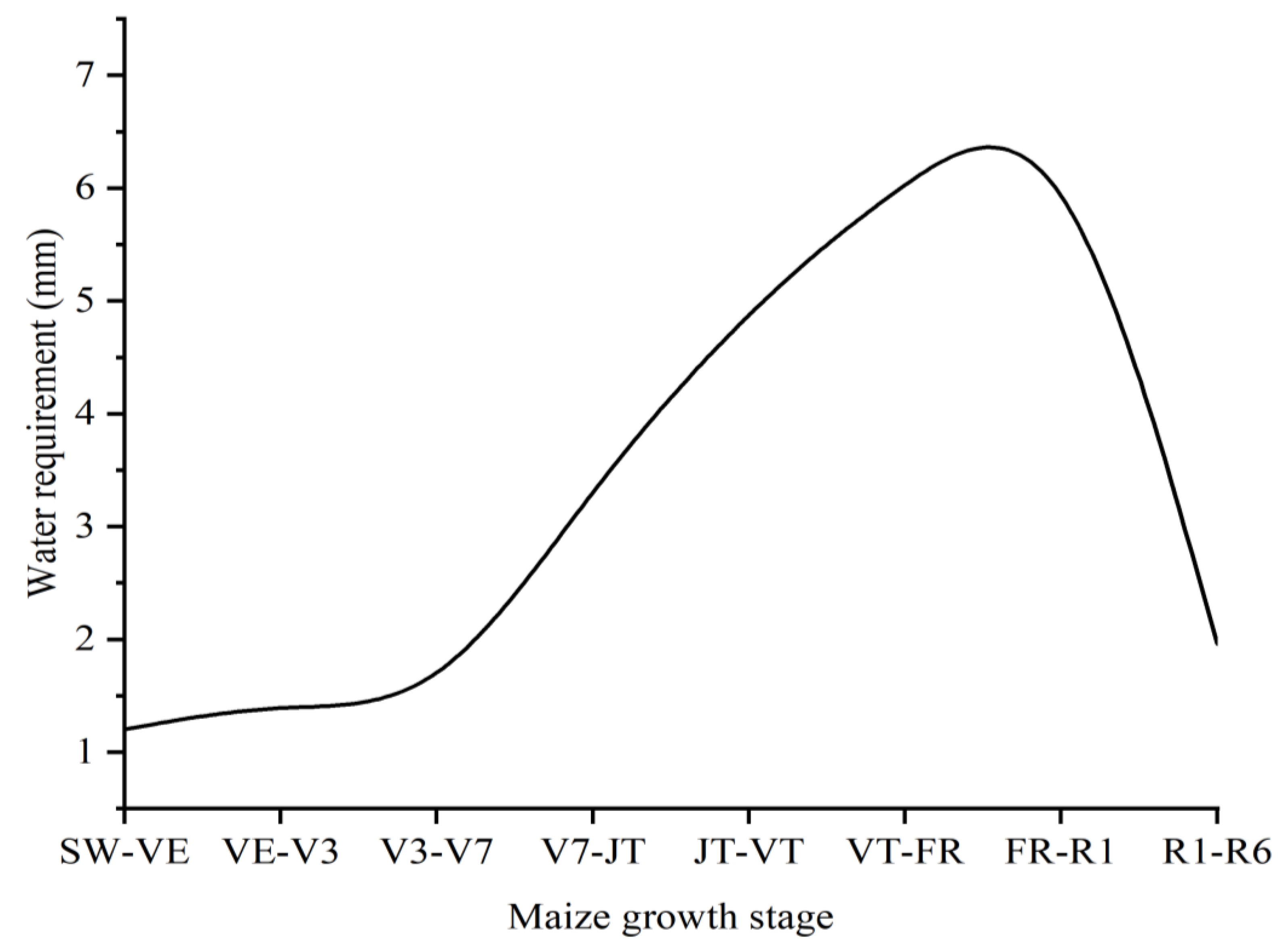 Agronomy 13 00374 g003