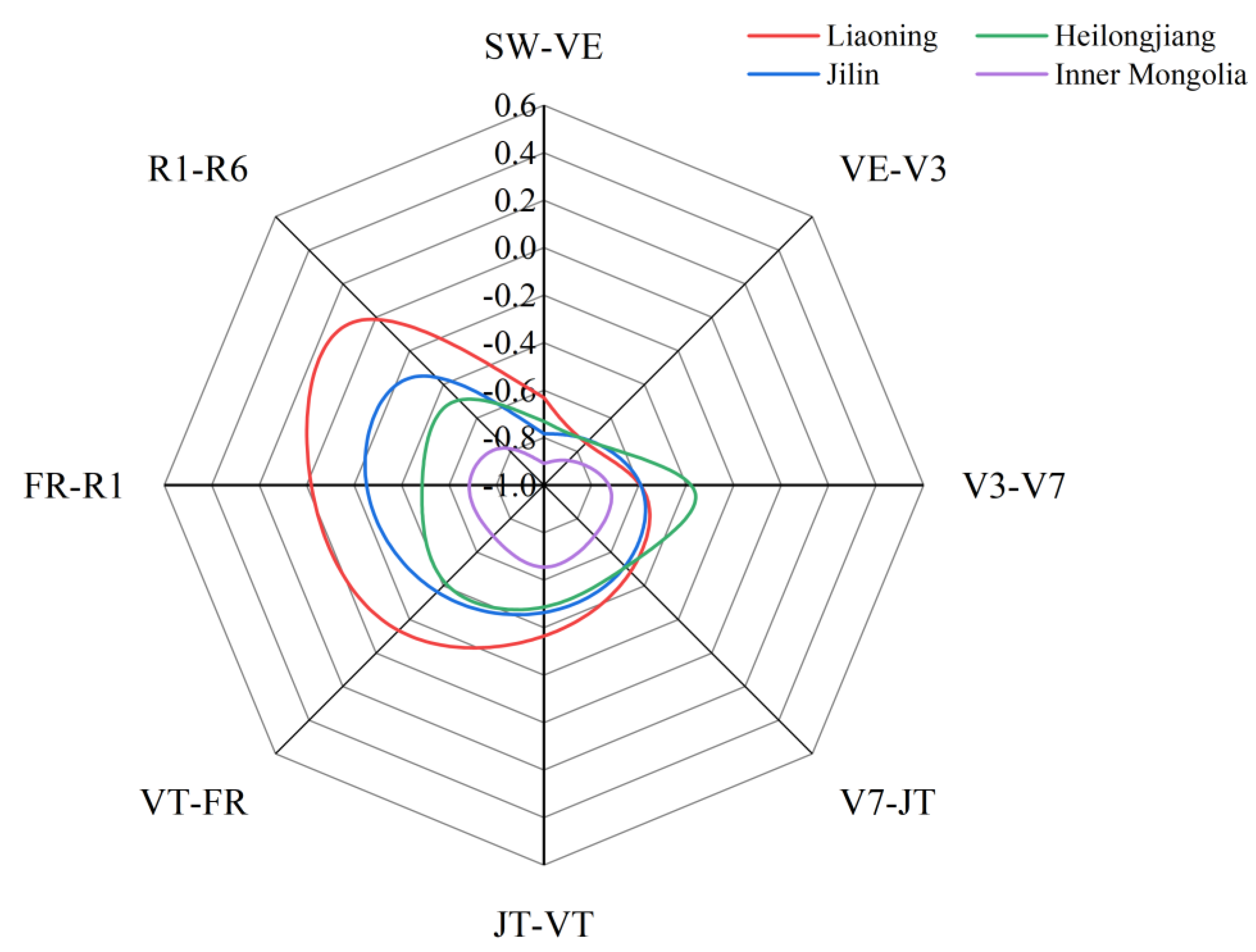 Agronomy 13 00374 g006