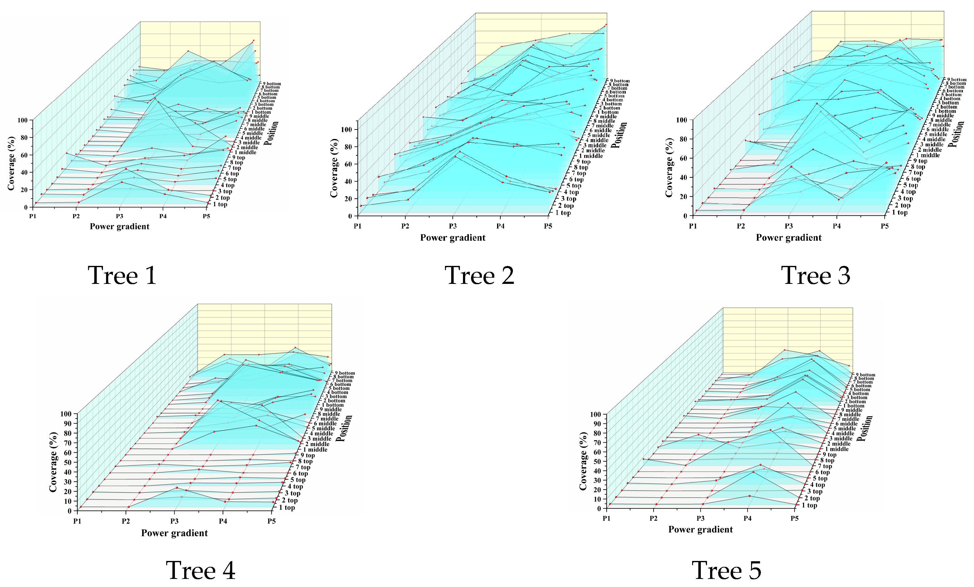 Agronomy 13 00375 g004