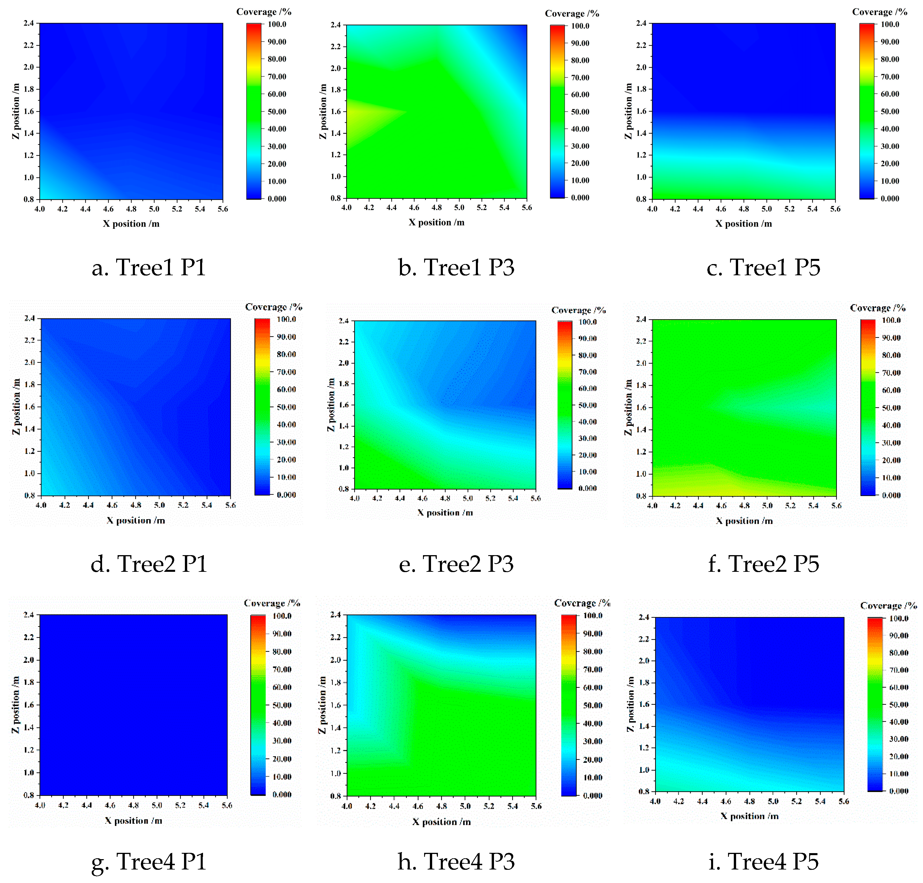 Agronomy 13 00375 g006