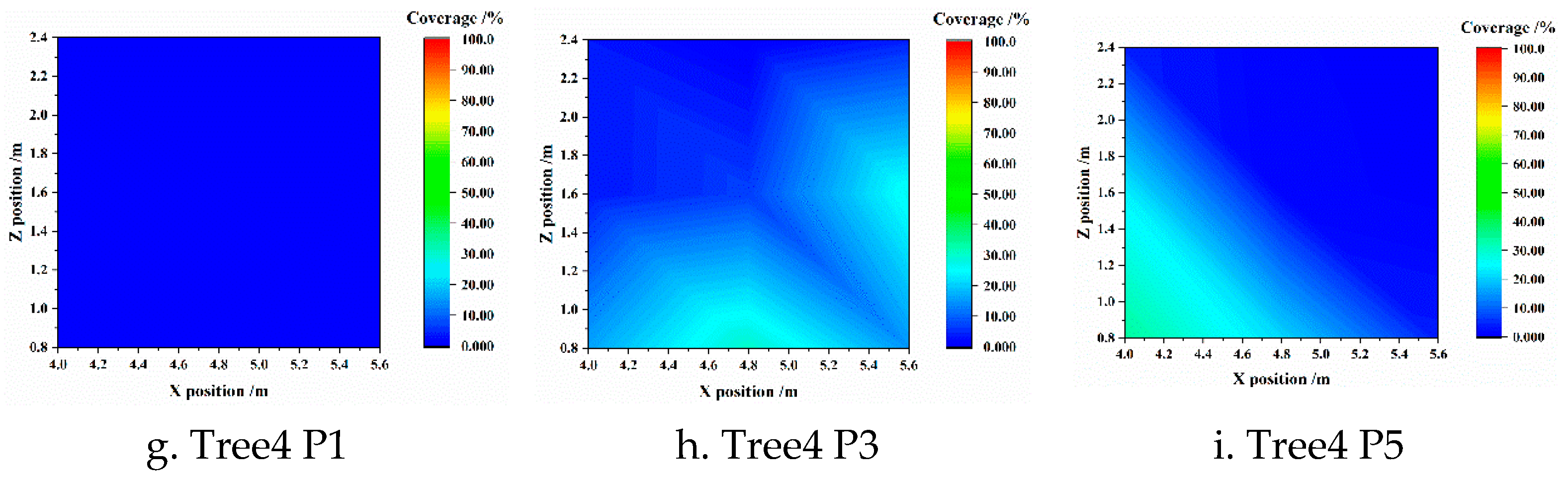 Agronomy 13 00375 g007b