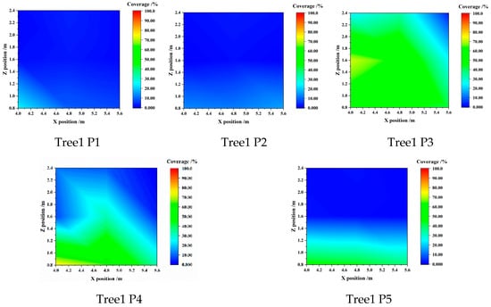 Agronomy 13 00375 g0a1a