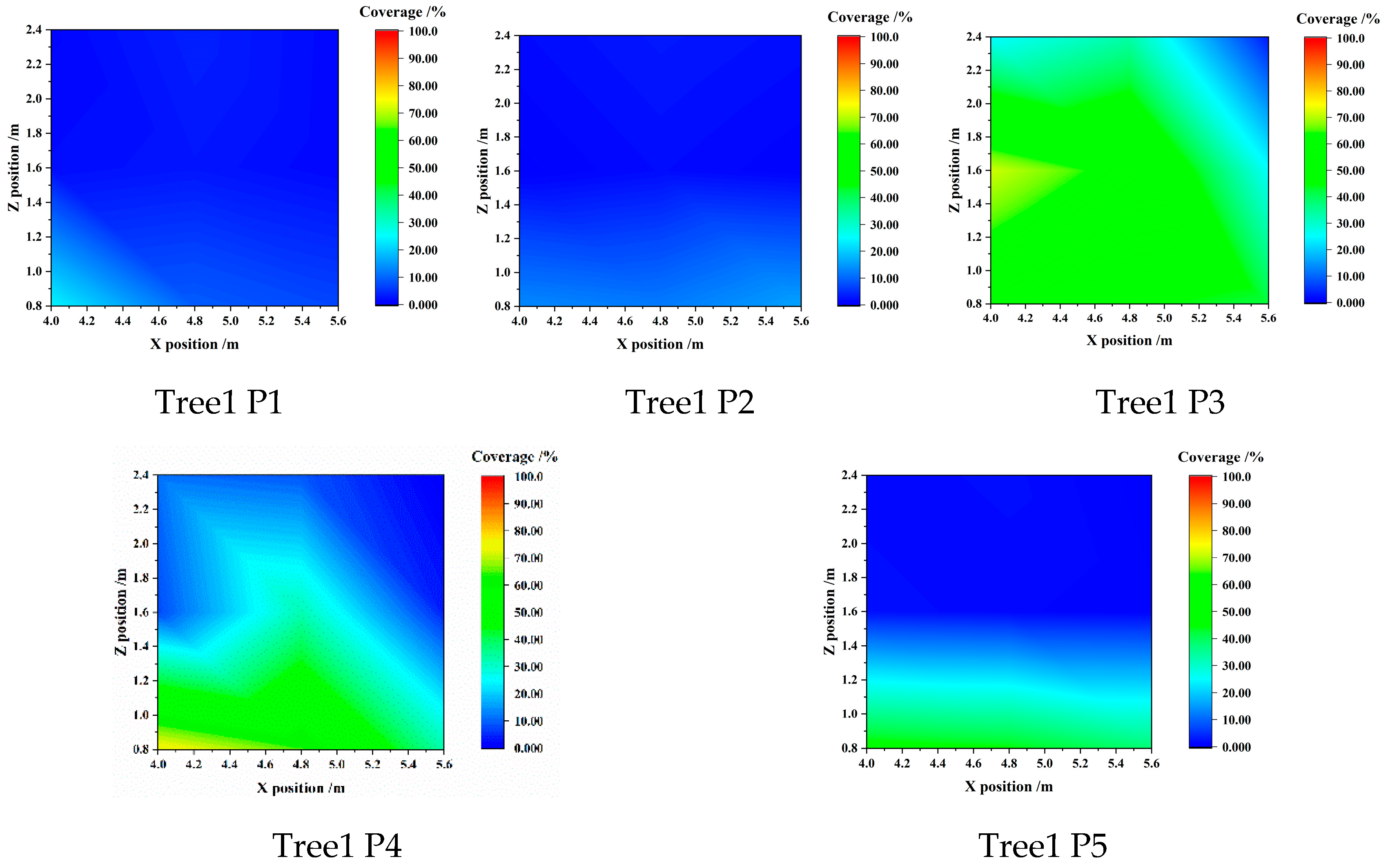 Agronomy 13 00375 g0a1a