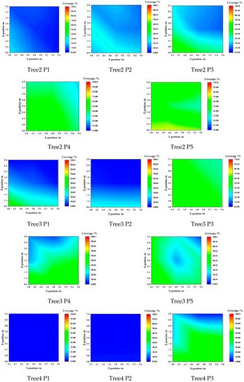Agronomy 13 00375 g0a1b