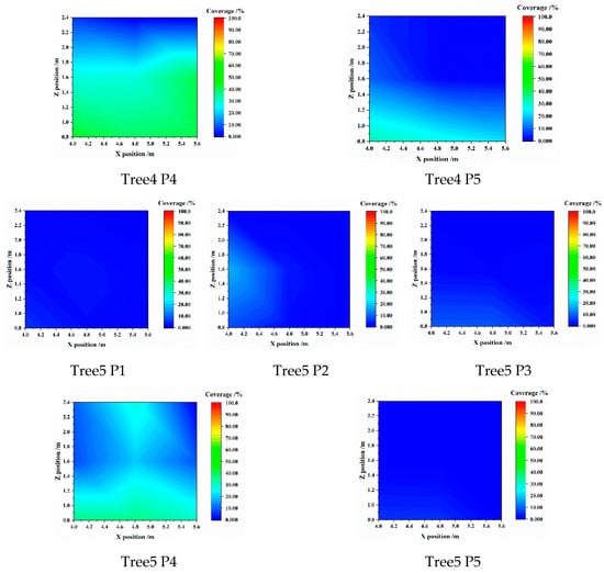 Agronomy 13 00375 g0a1c