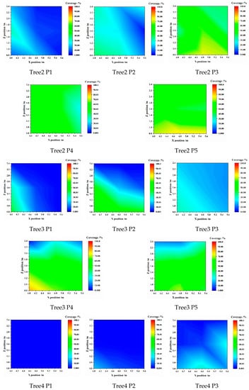 Agronomy 13 00375 g0a2b