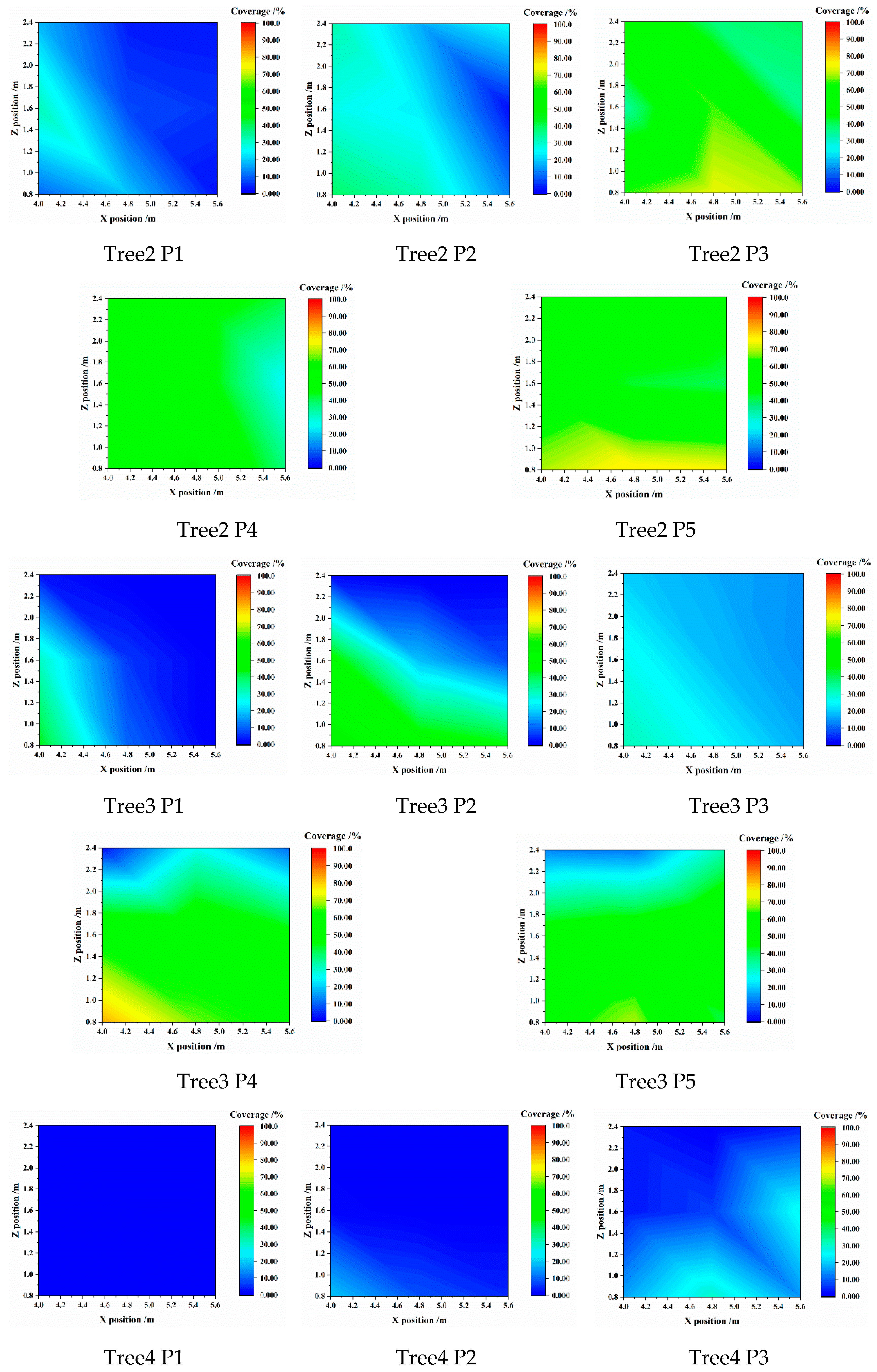 Agronomy 13 00375 g0a2b