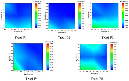 Agronomy 13 00375 g0a3a
