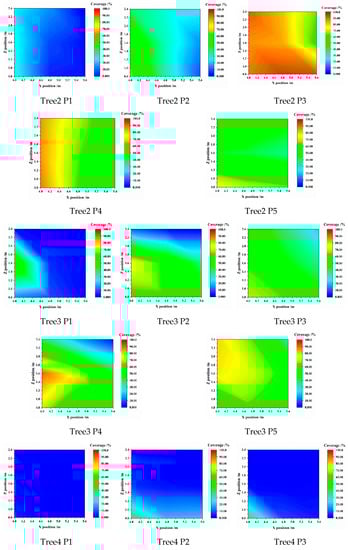Agronomy 13 00375 g0a3b