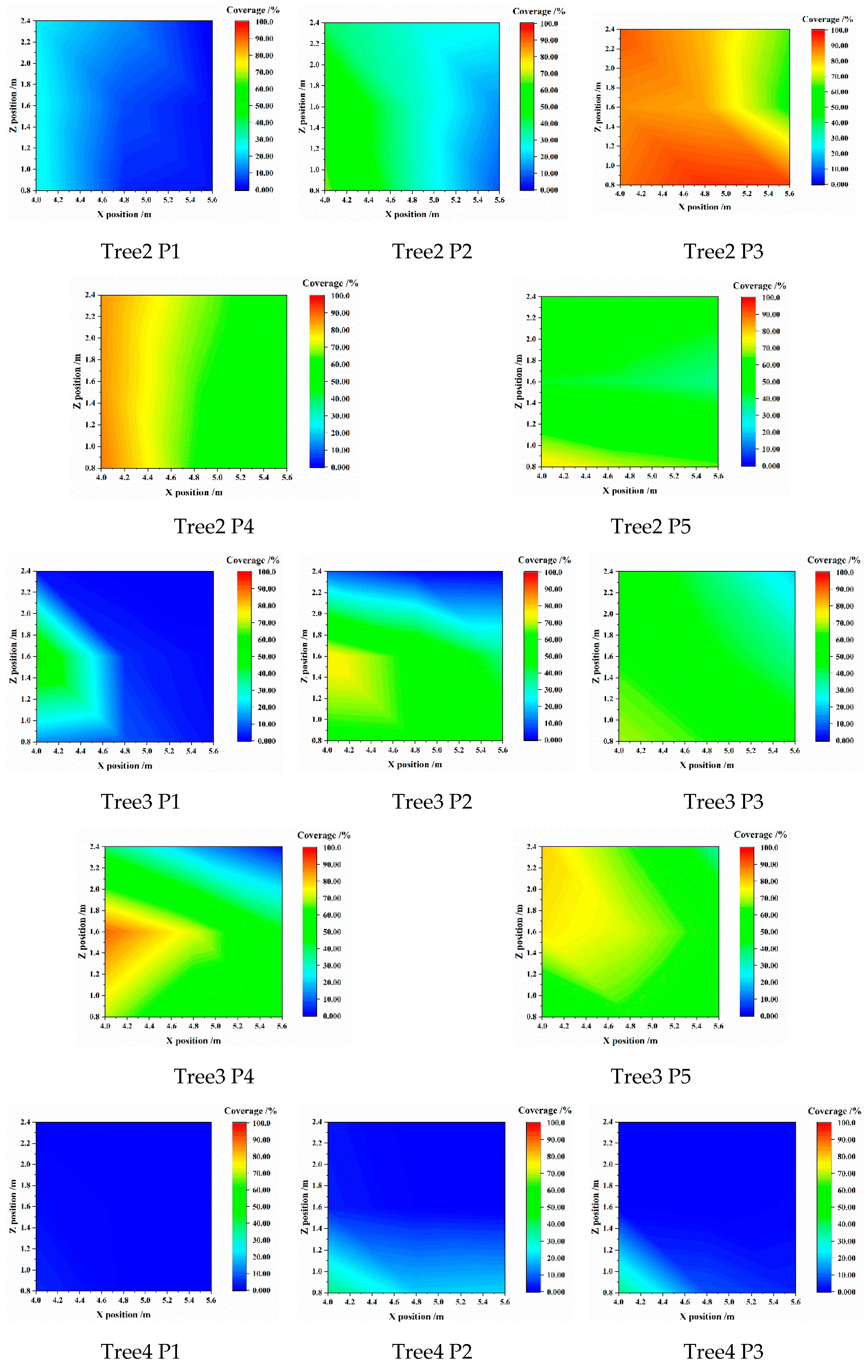 Agronomy 13 00375 g0a3b