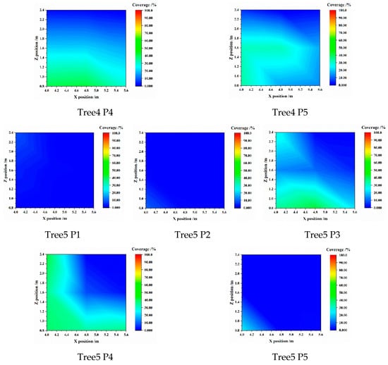 Agronomy 13 00375 g0a3c