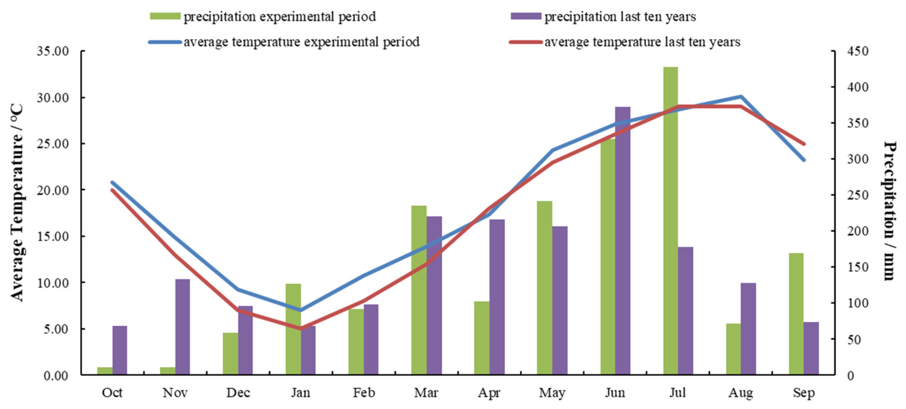Agronomy 13 00376 g002 Agronomy 13 00376 g002