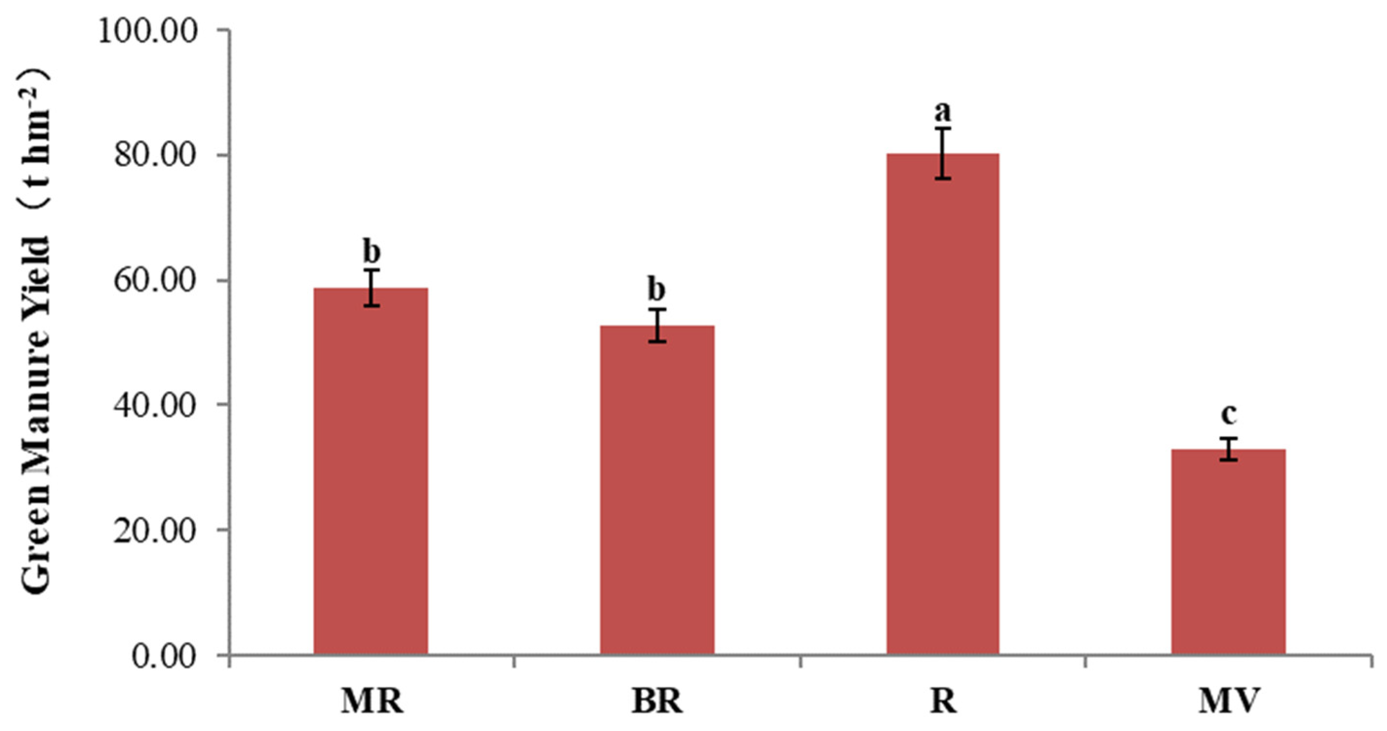 Agronomy 13 00376 g003 Agronomy 13 00376 g003