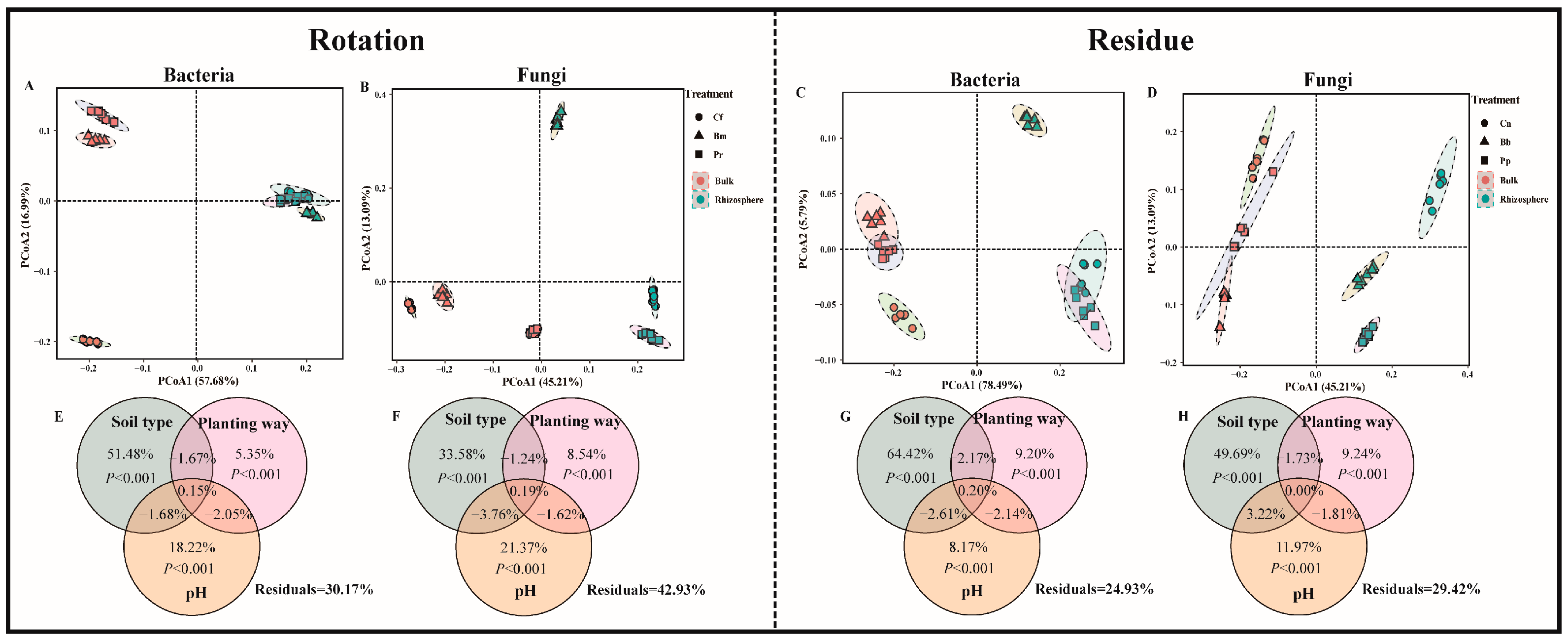 Agronomy 13 00377 g003