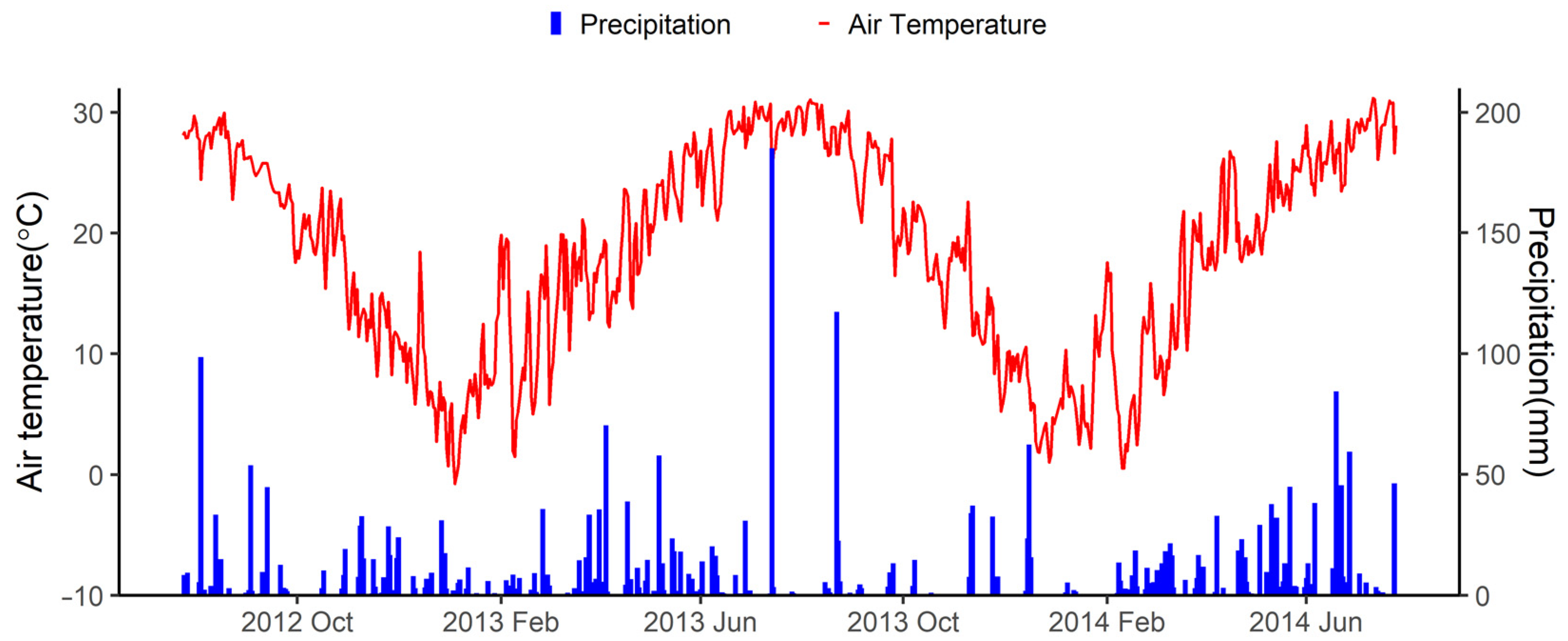 Agronomy 13 00379 g001