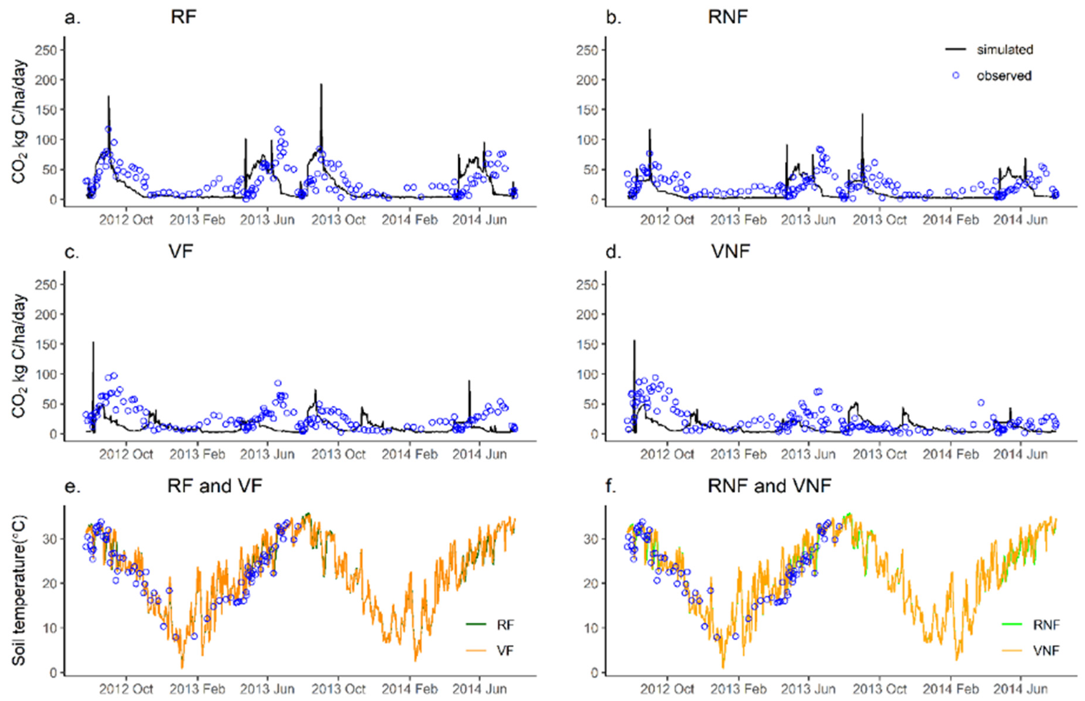 Agronomy 13 00379 g003