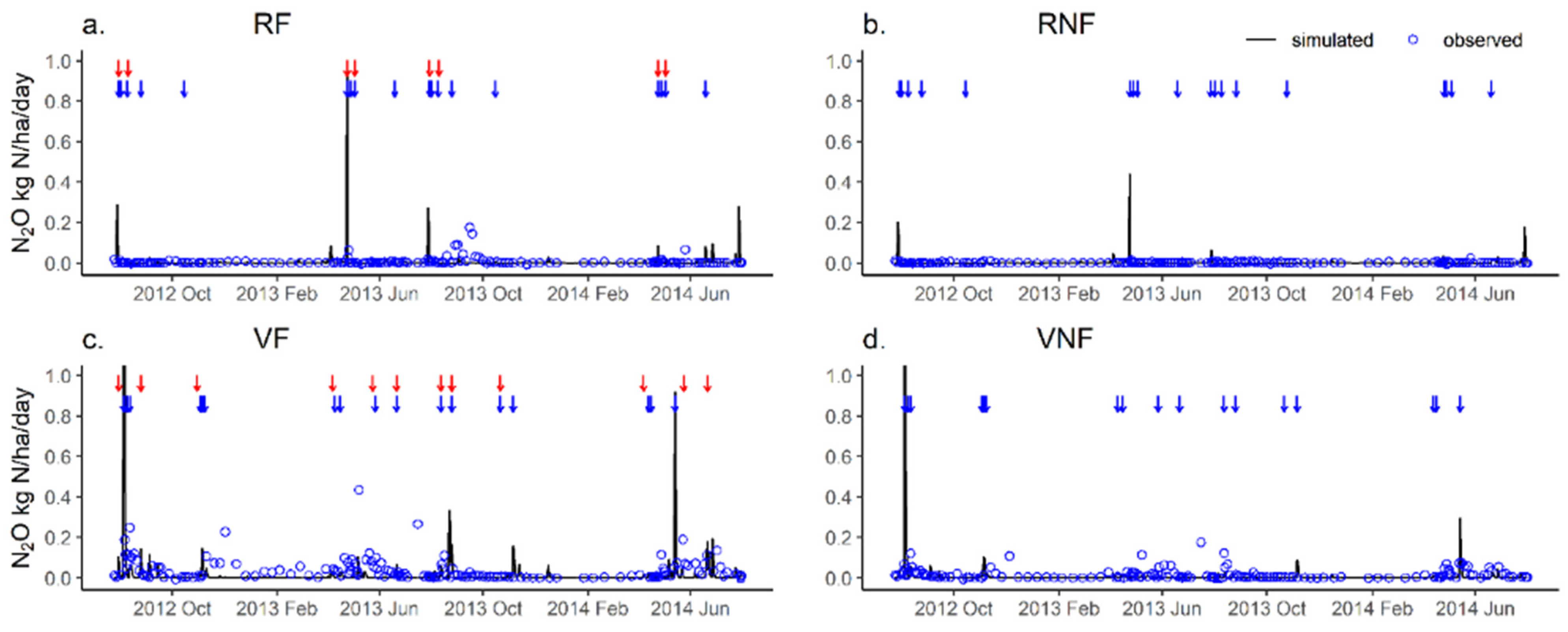 Agronomy 13 00379 g004