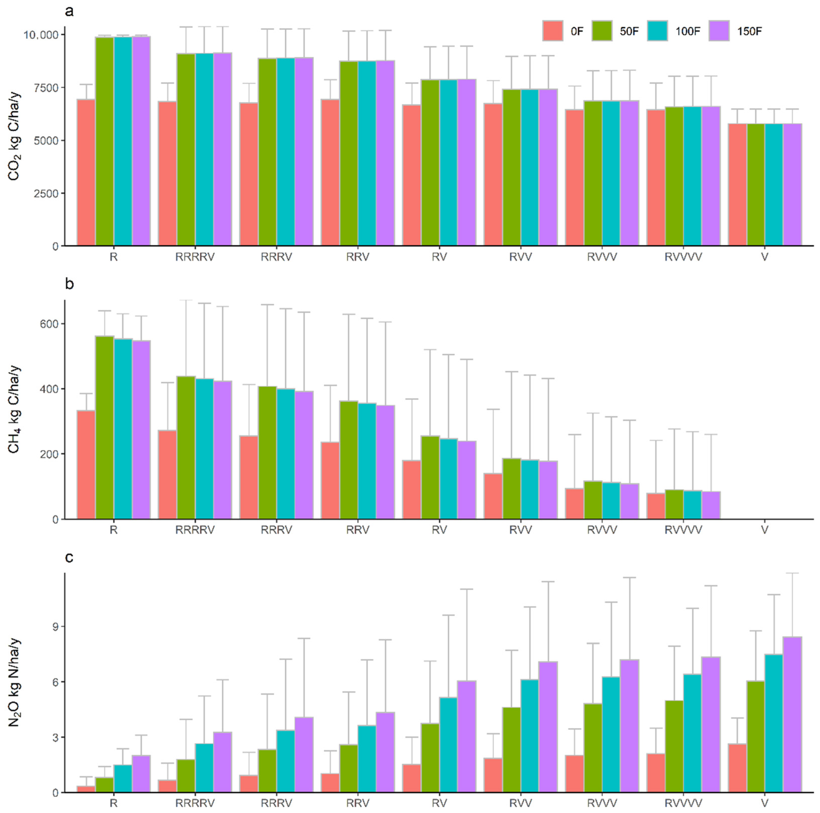 Agronomy 13 00379 g006