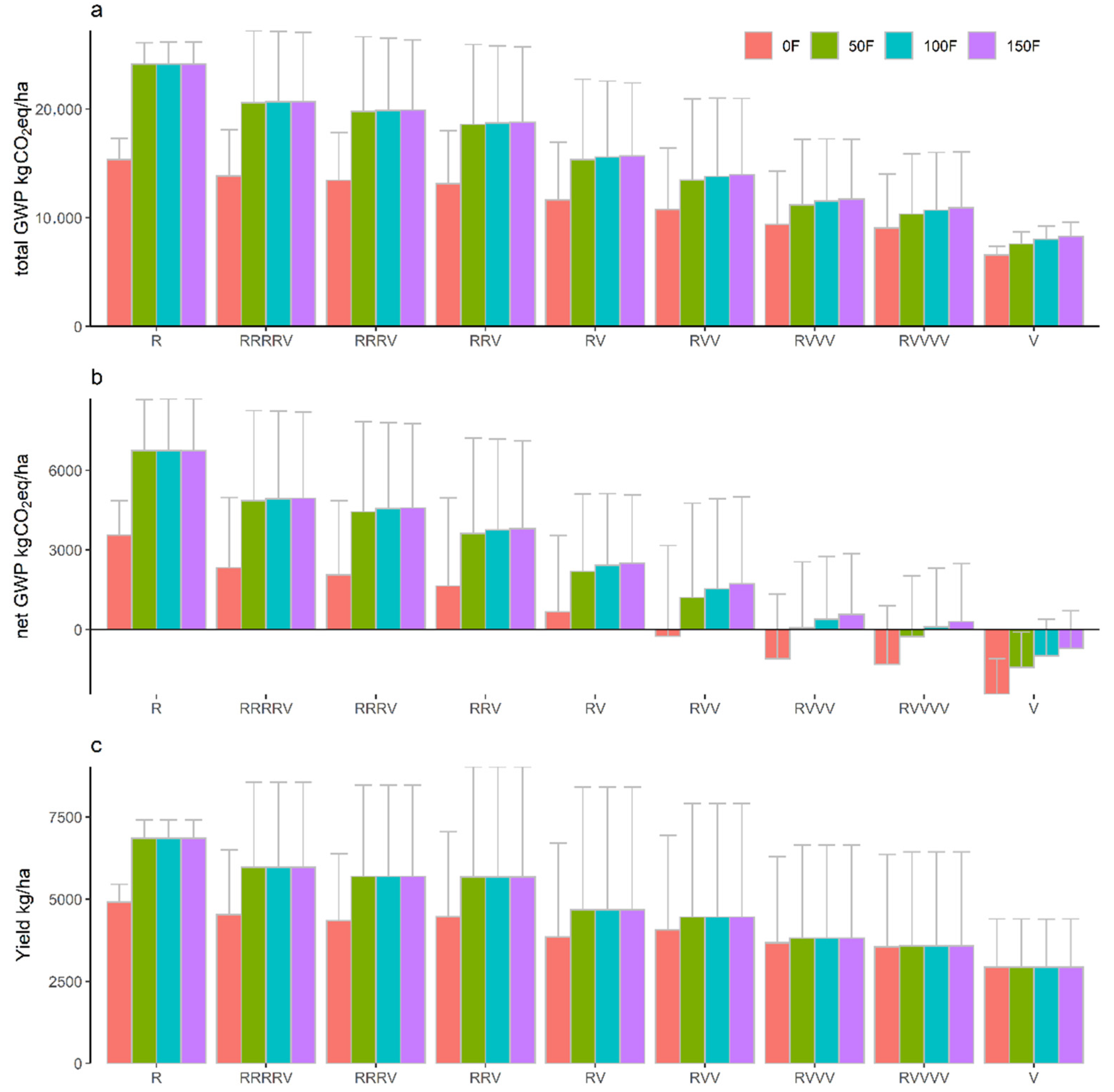 Agronomy 13 00379 g007