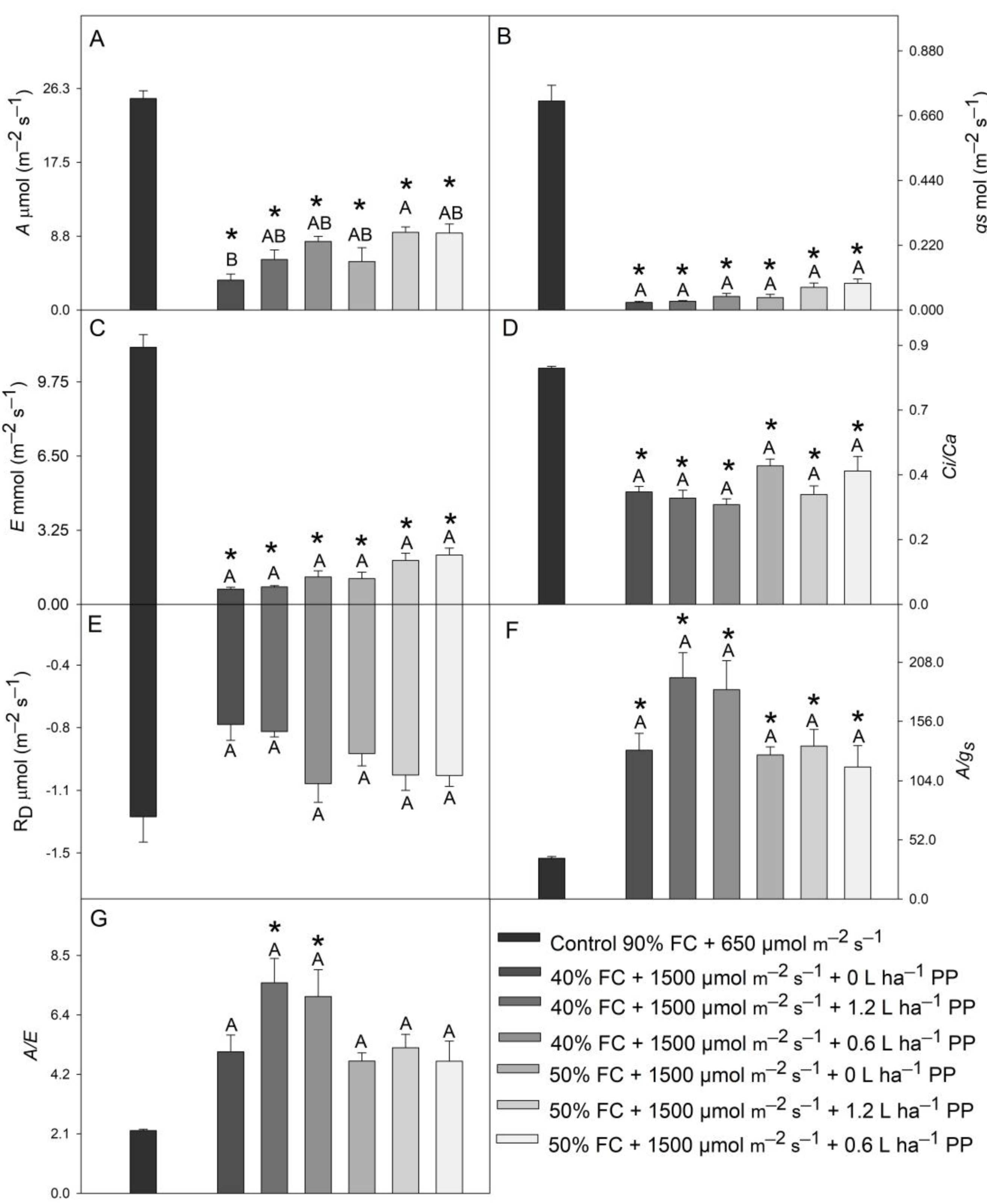 Agronomy 13 00382 g003