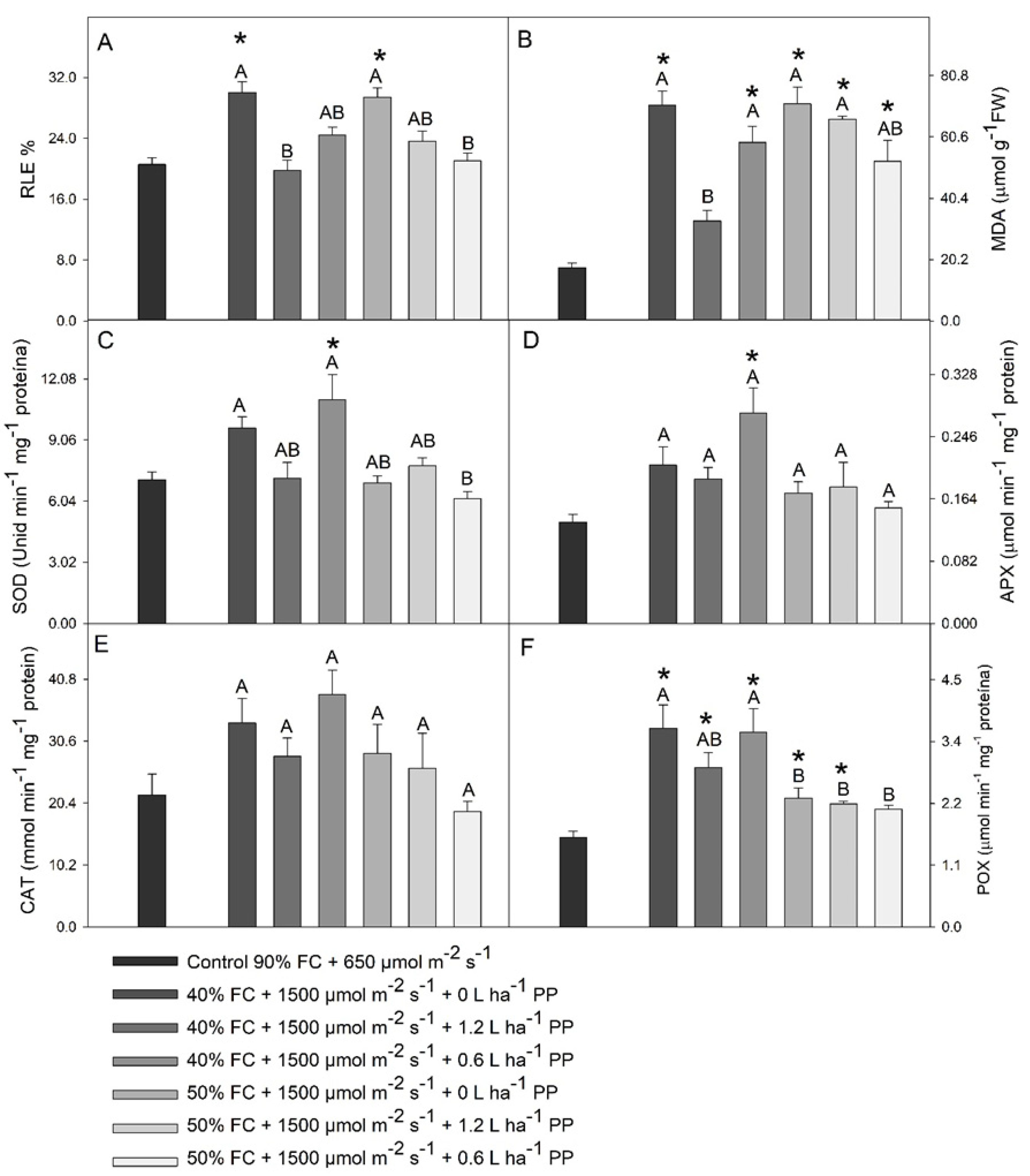 Agronomy 13 00382 g005