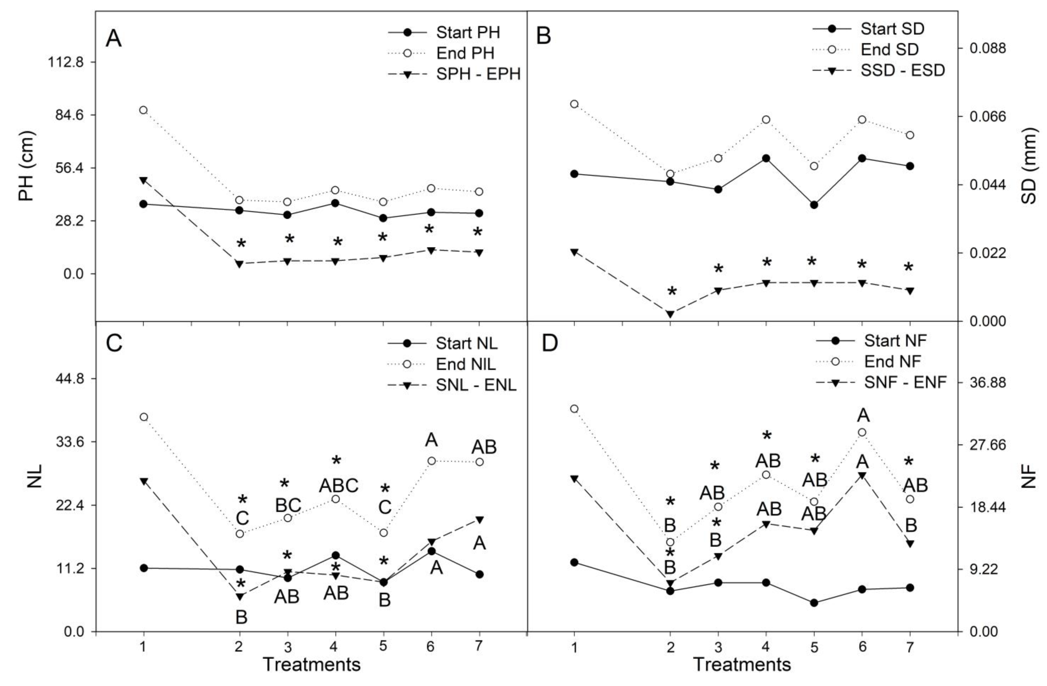 Agronomy 13 00382 g006