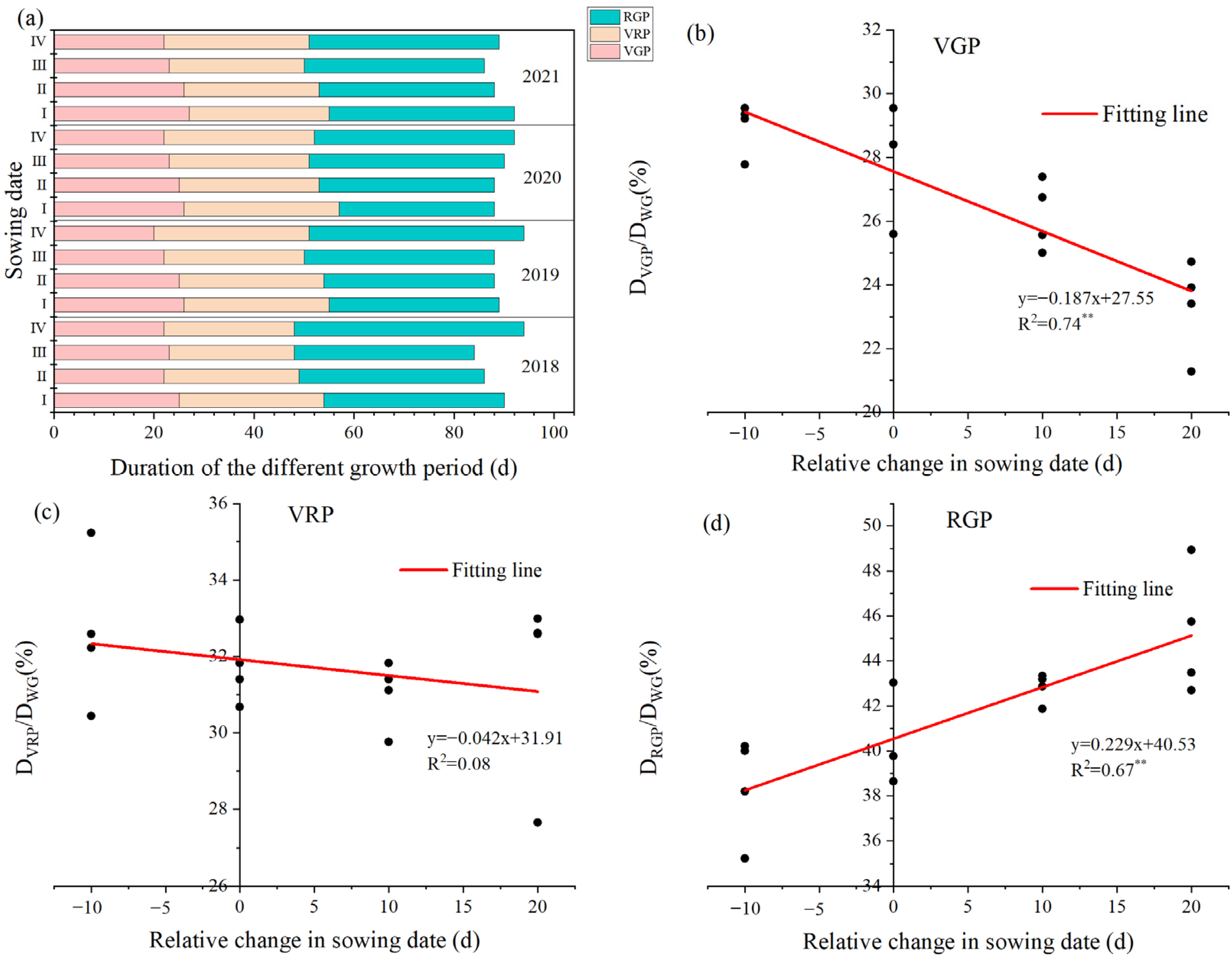 Agronomy 13 00385 g003