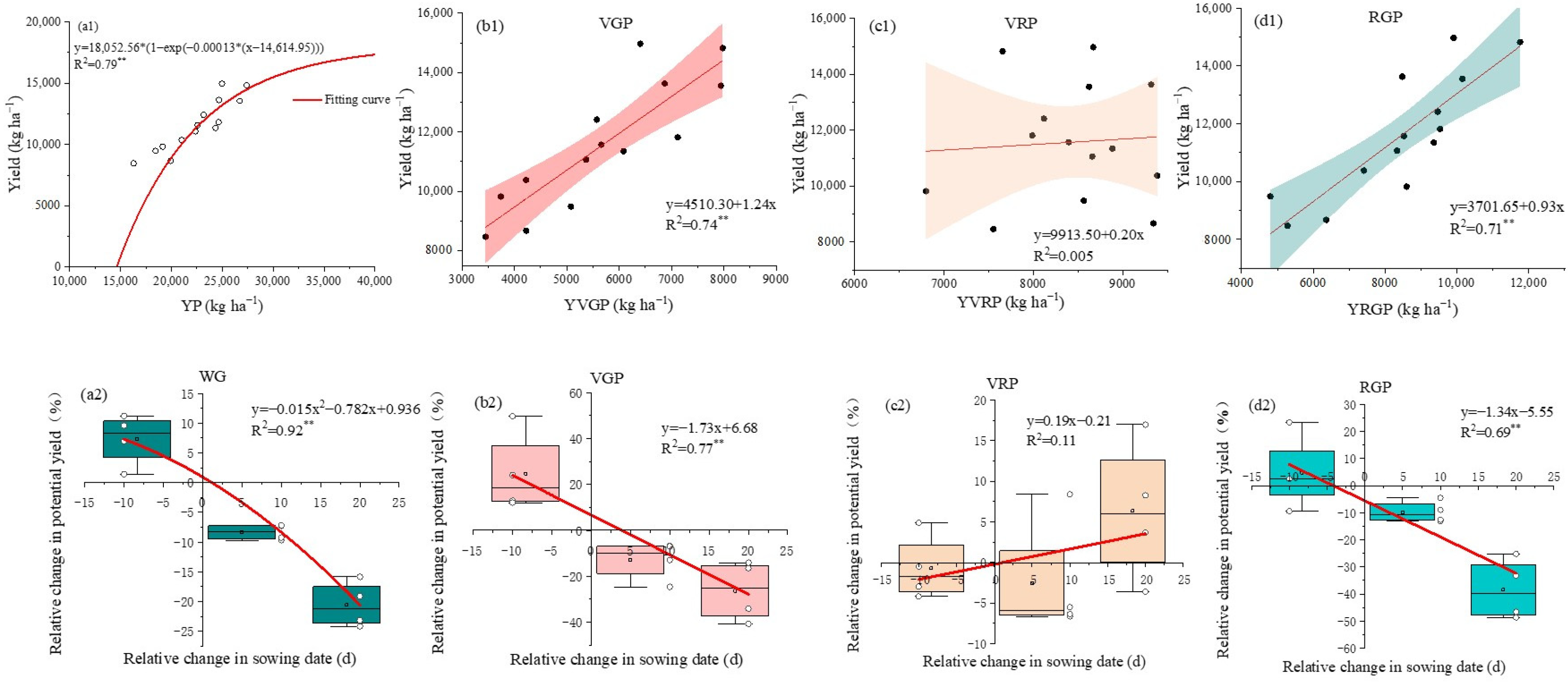 Agronomy 13 00385 g004