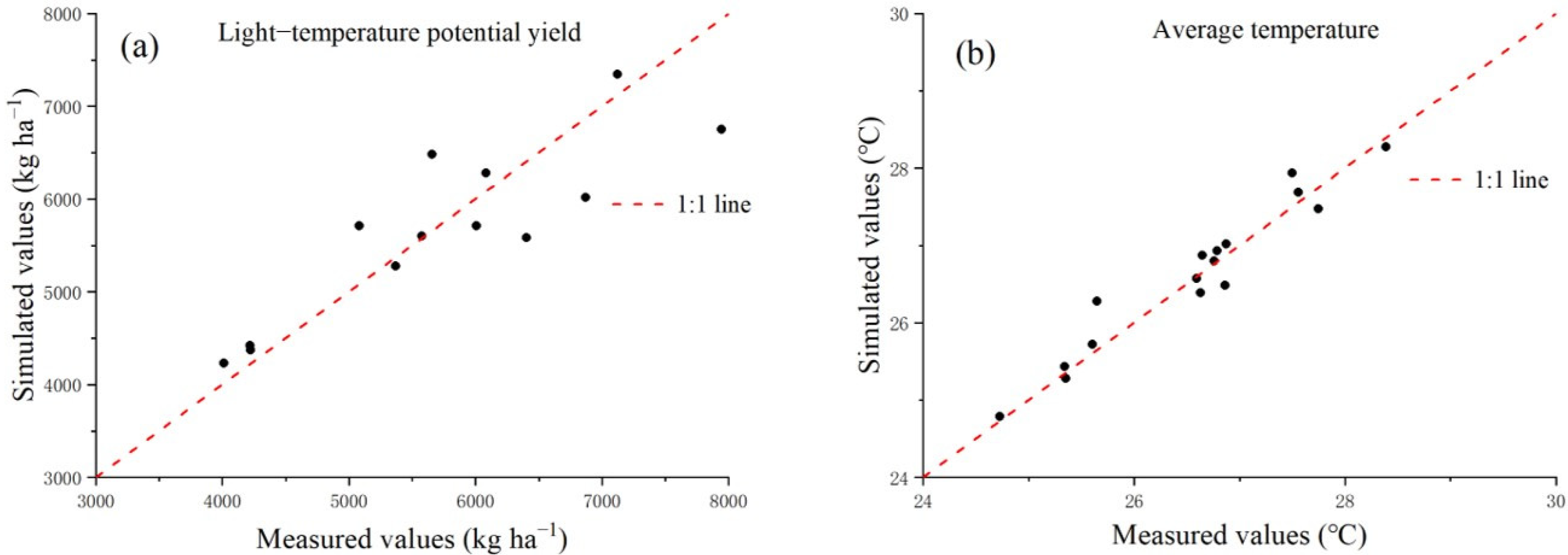 Agronomy 13 00385 g005