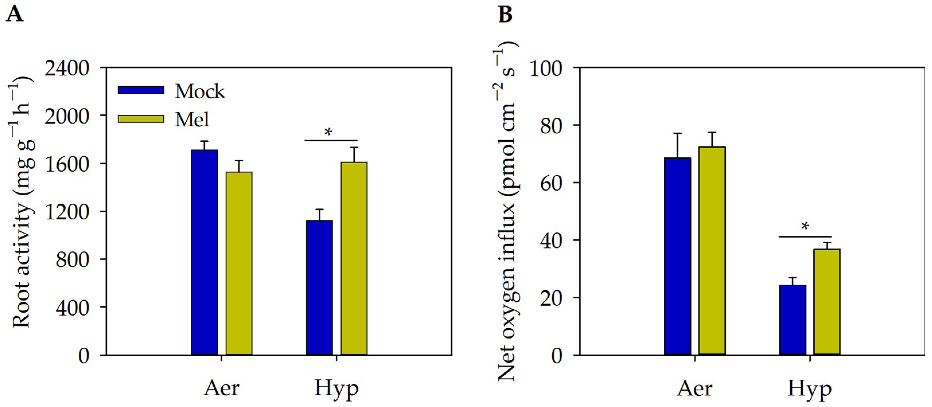 Agronomy 13 00386 g003