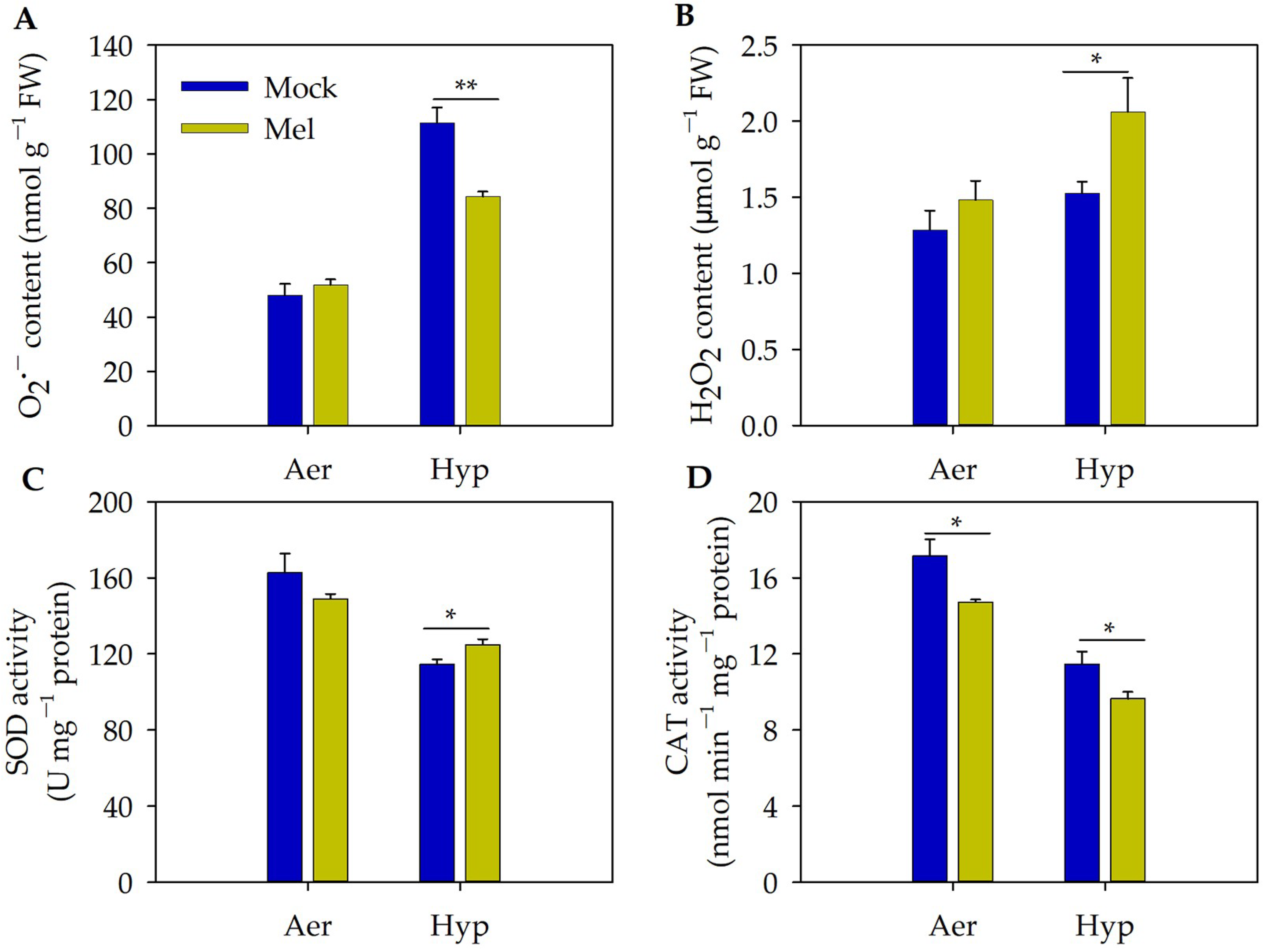 Agronomy 13 00386 g004