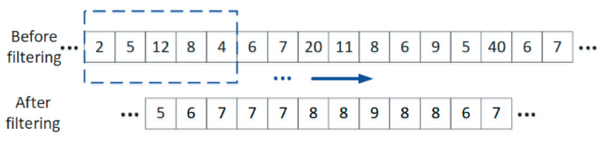 Agronomy 13 00388 g003 Agronomy 13 00388 g003