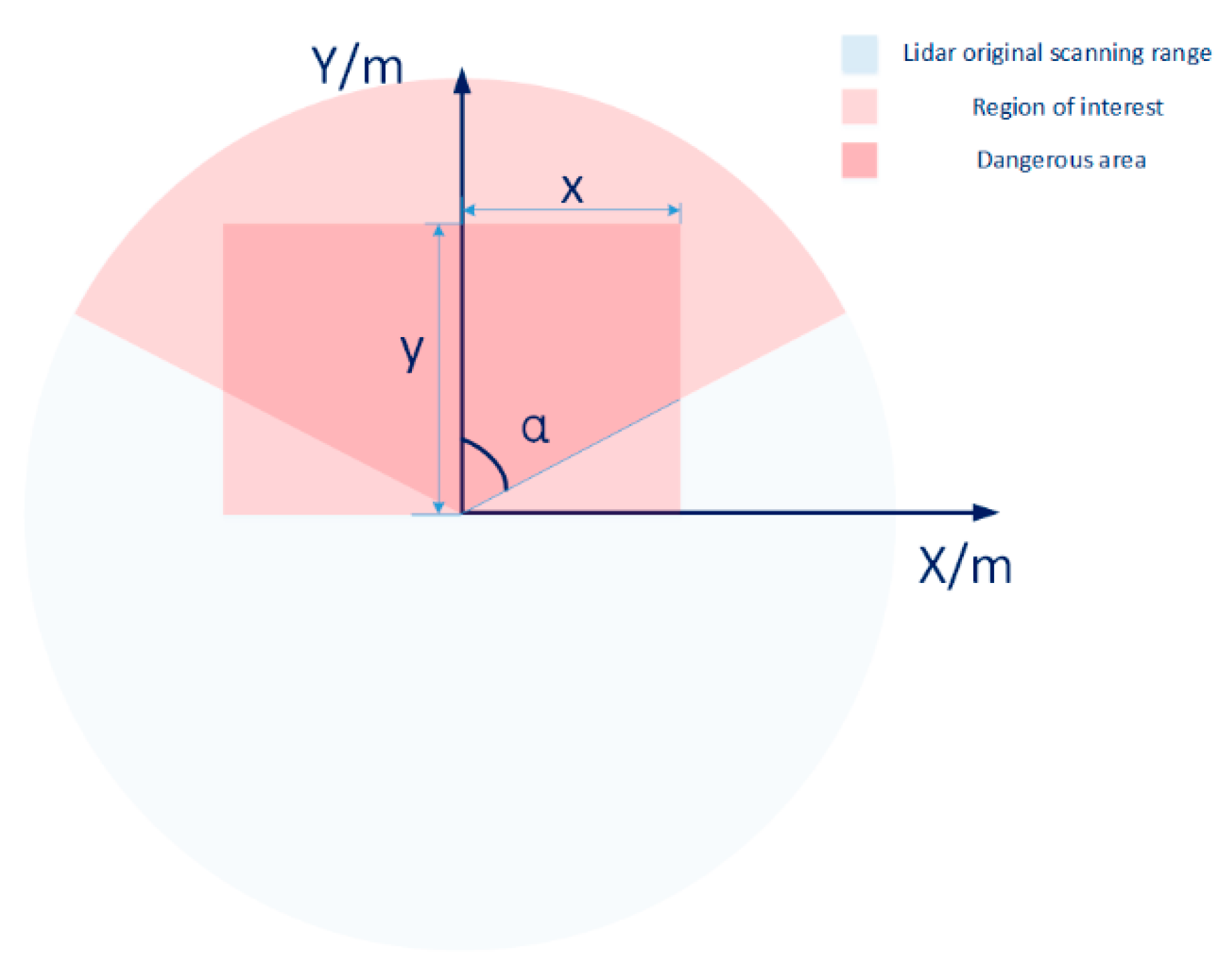Agronomy 13 00388 g005 Agronomy 13 00388 g005
