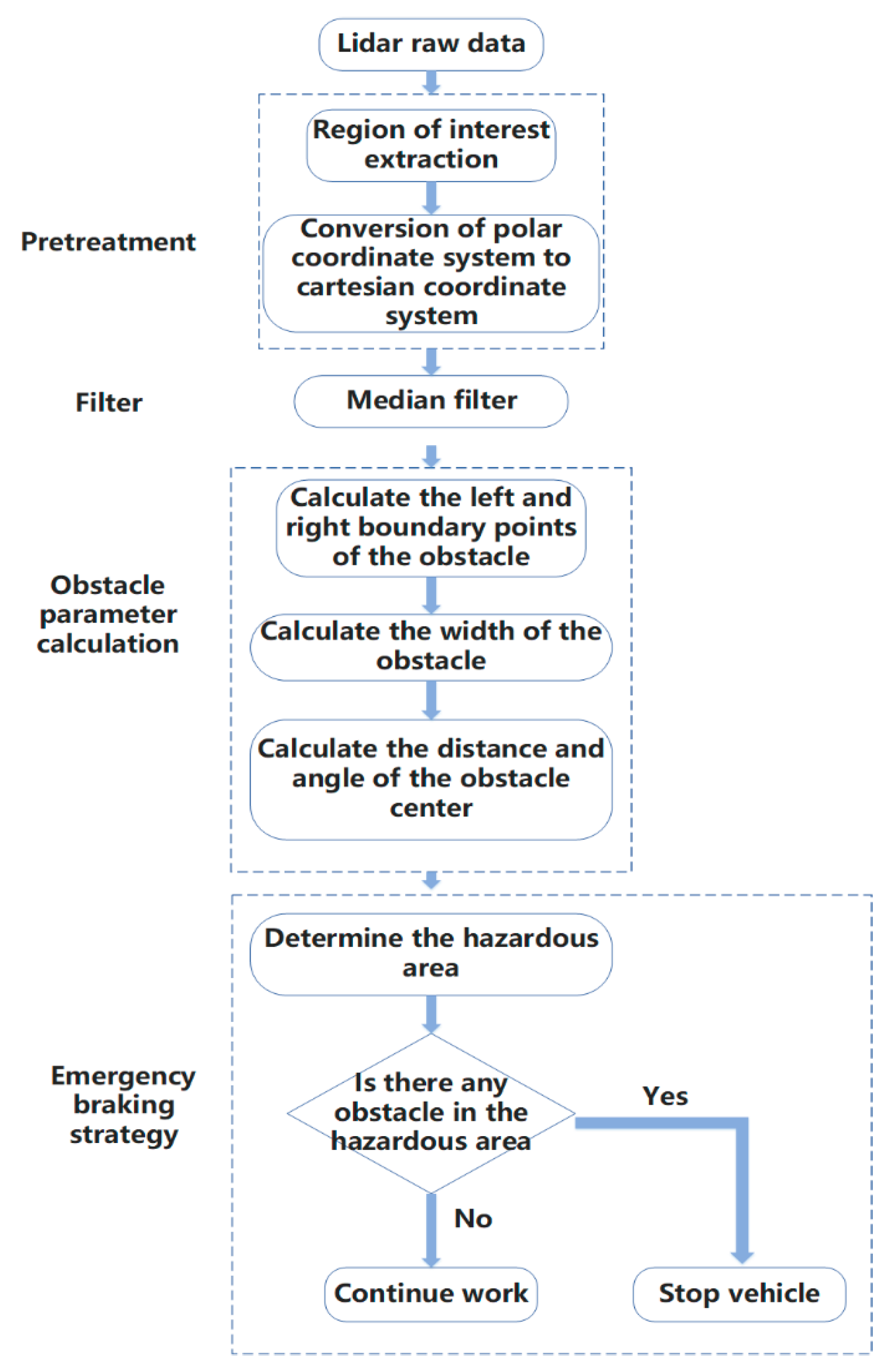 Agronomy 13 00388 g006 Agronomy 13 00388 g006
