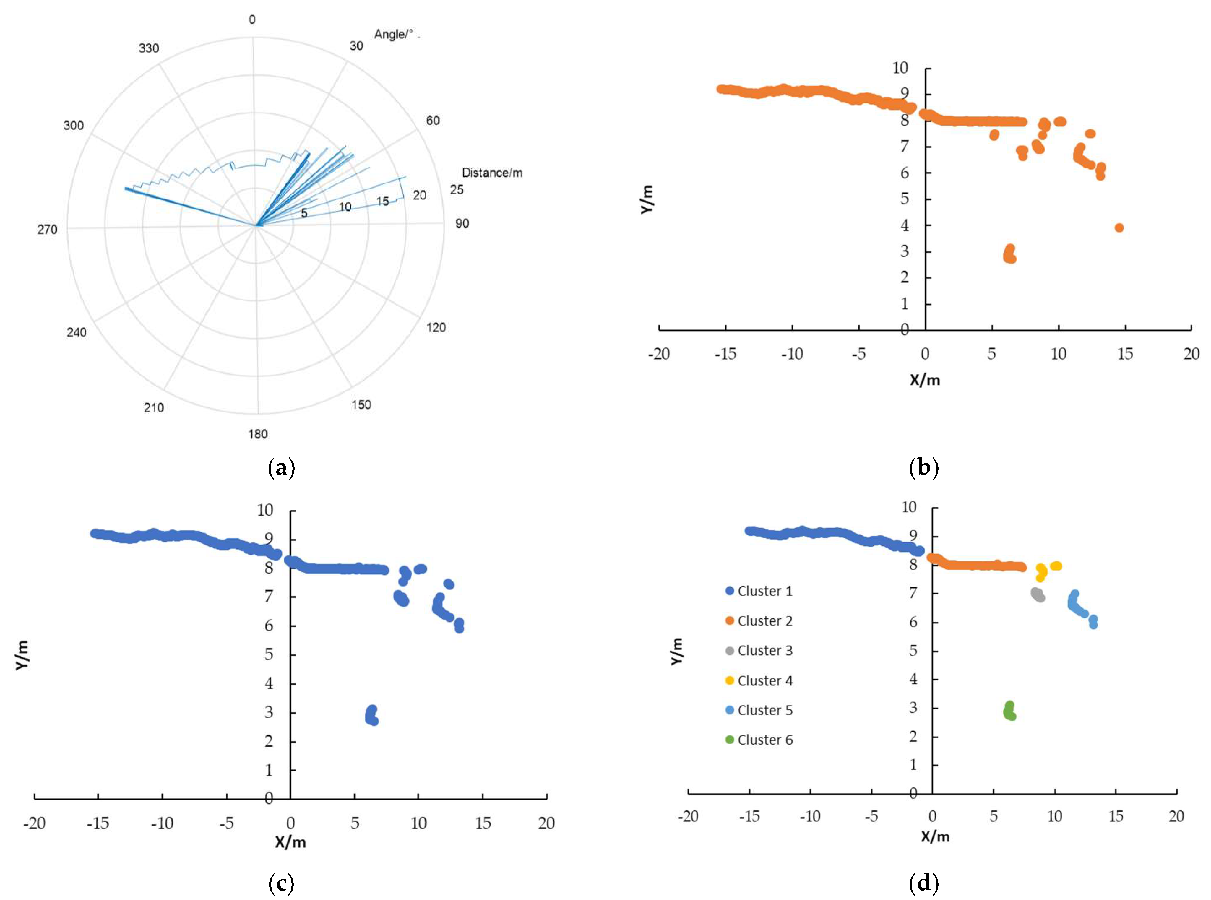 Agronomy 13 00388 g015 Agronomy 13 00388 g015