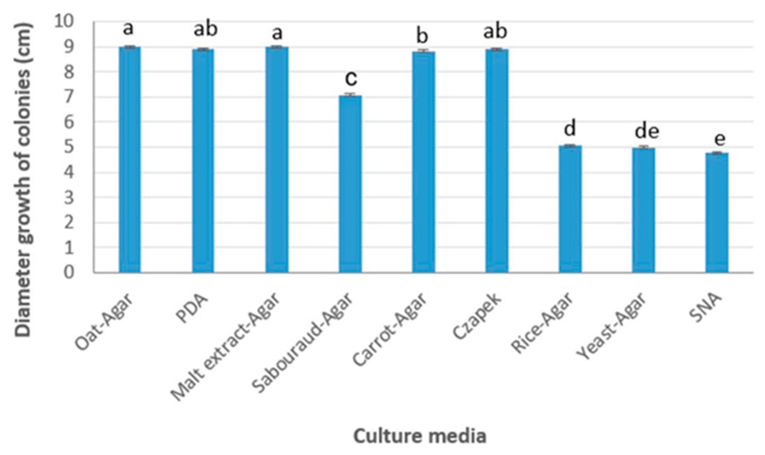 Agronomy 13 00389 g001