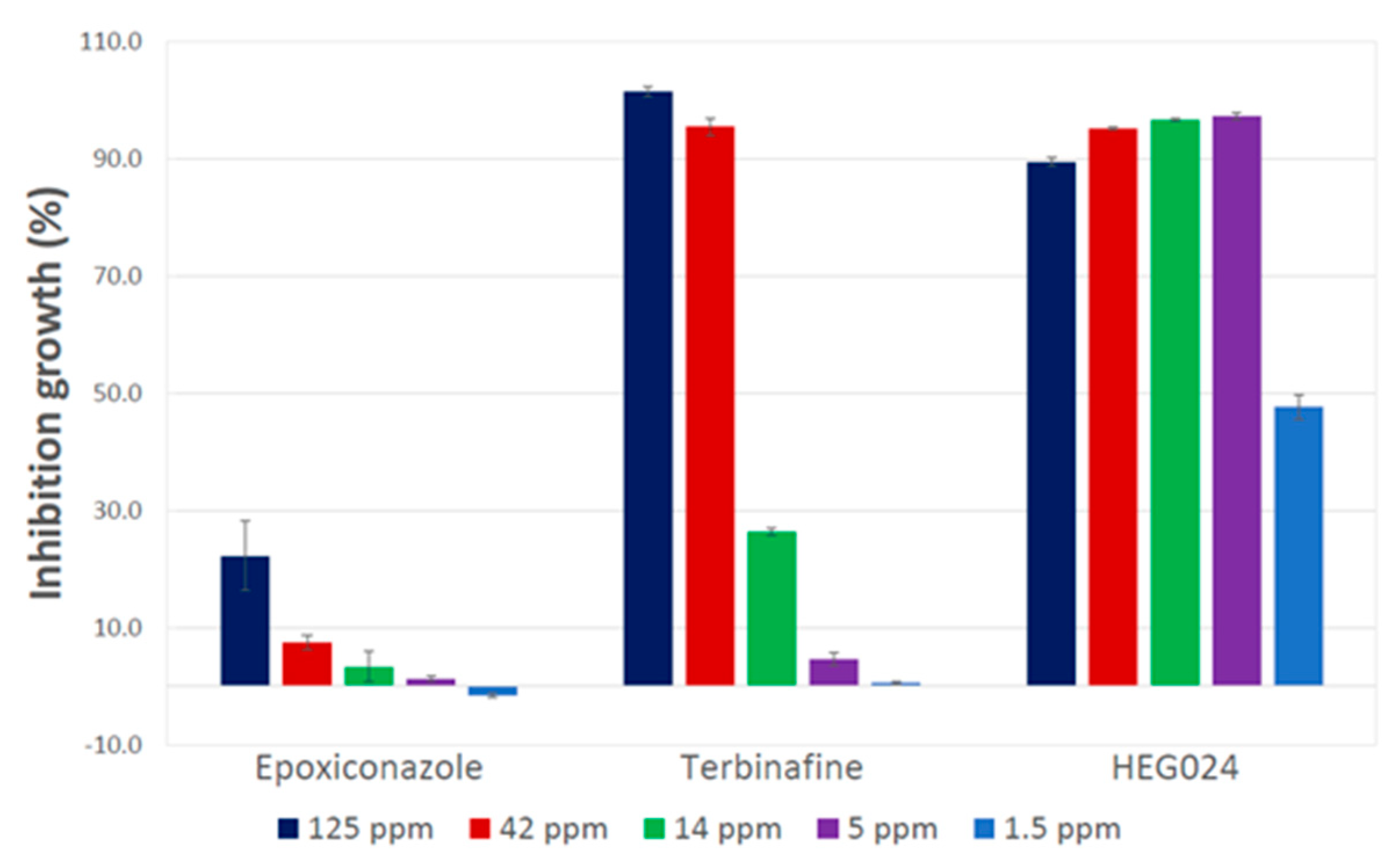 Agronomy 13 00389 g005
