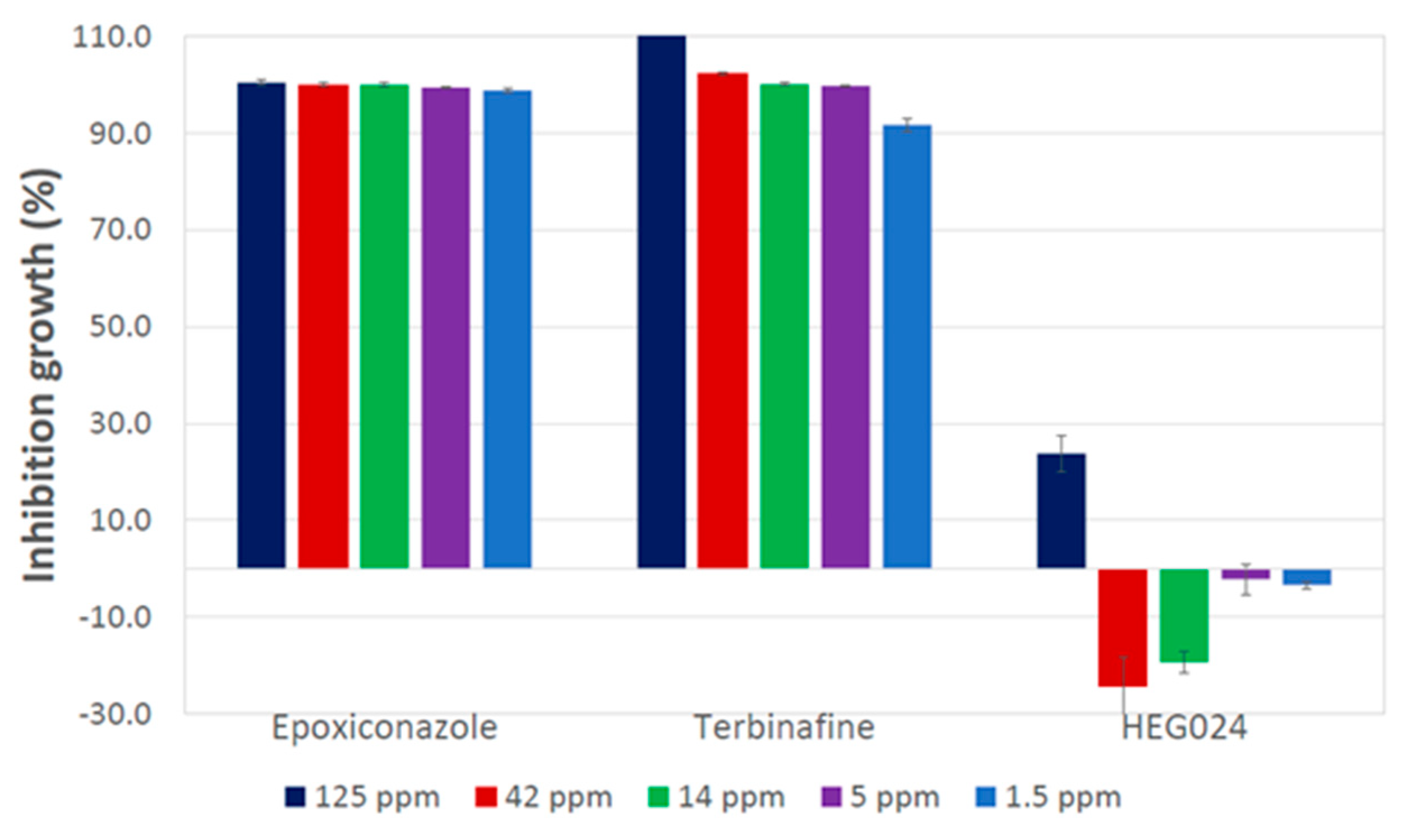 Agronomy 13 00389 g006